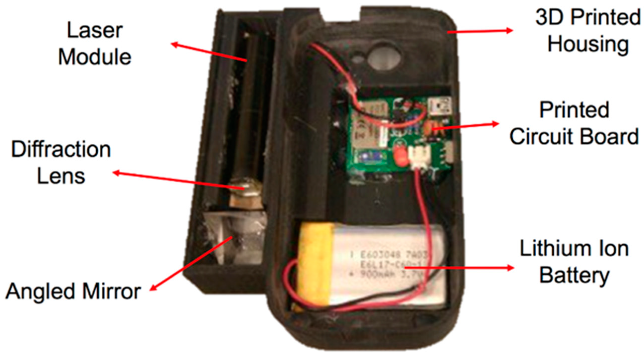 Sensors 19 00564 g004