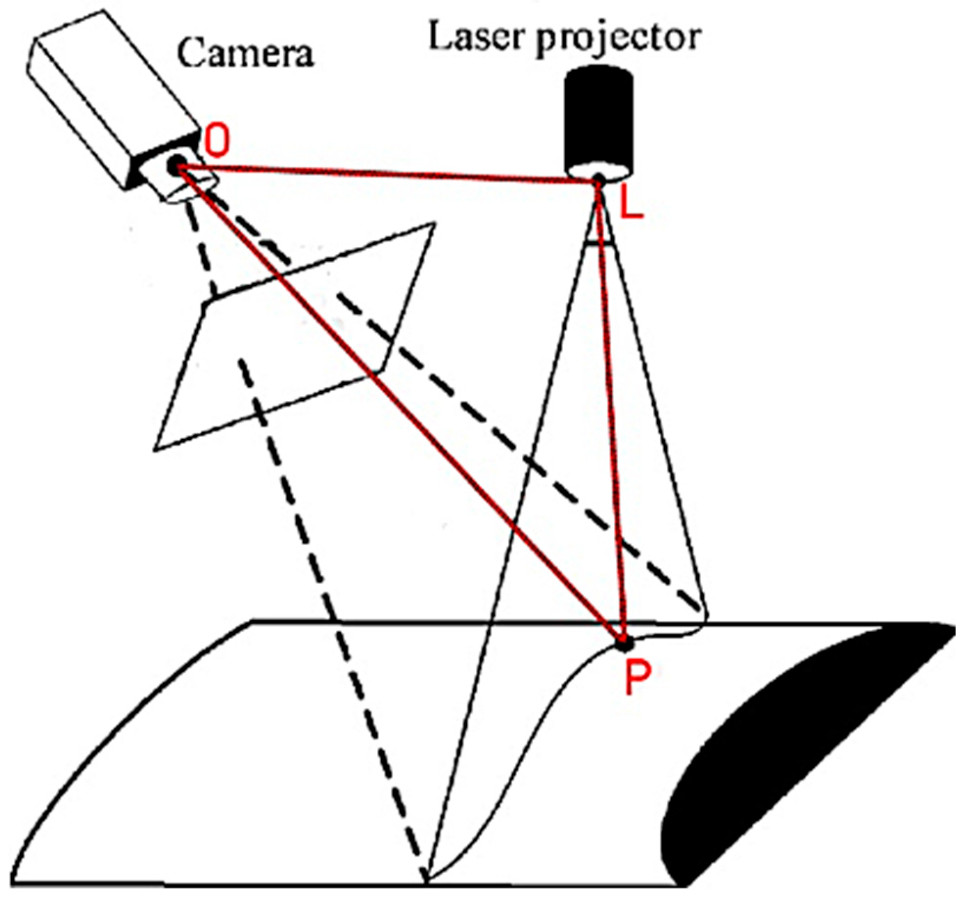 Sensors 19 00564 g005