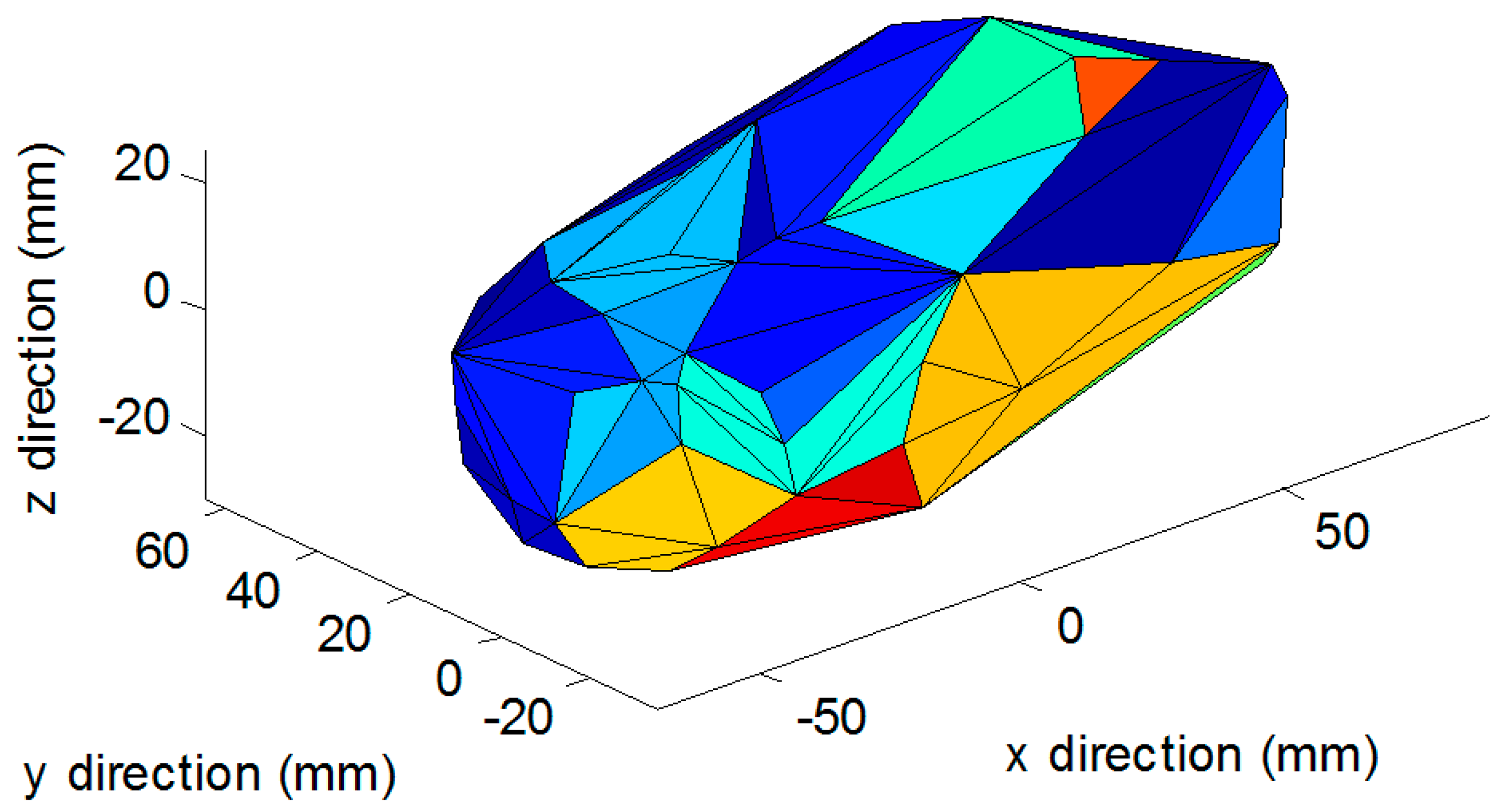 Sensors 19 00564 g020