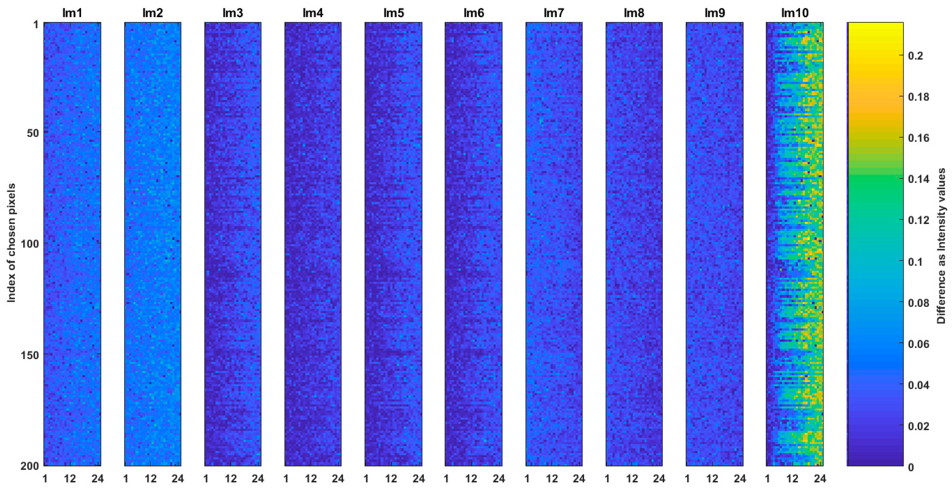 Sensors 19 00568 g007