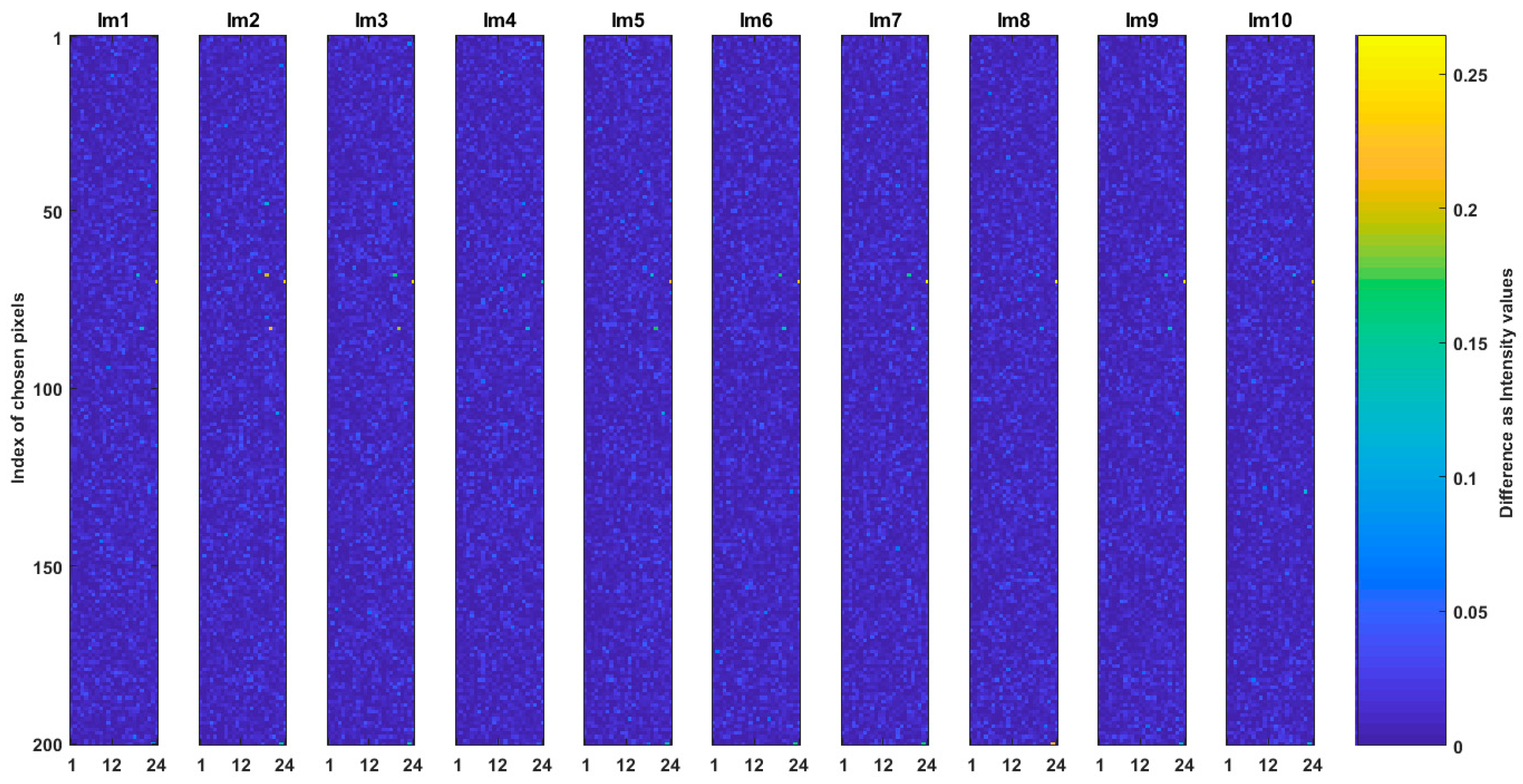 Sensors 19 00568 g009