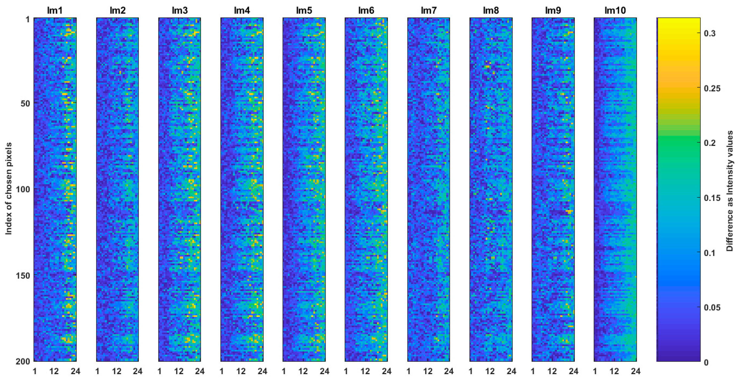 Sensors 19 00568 g011