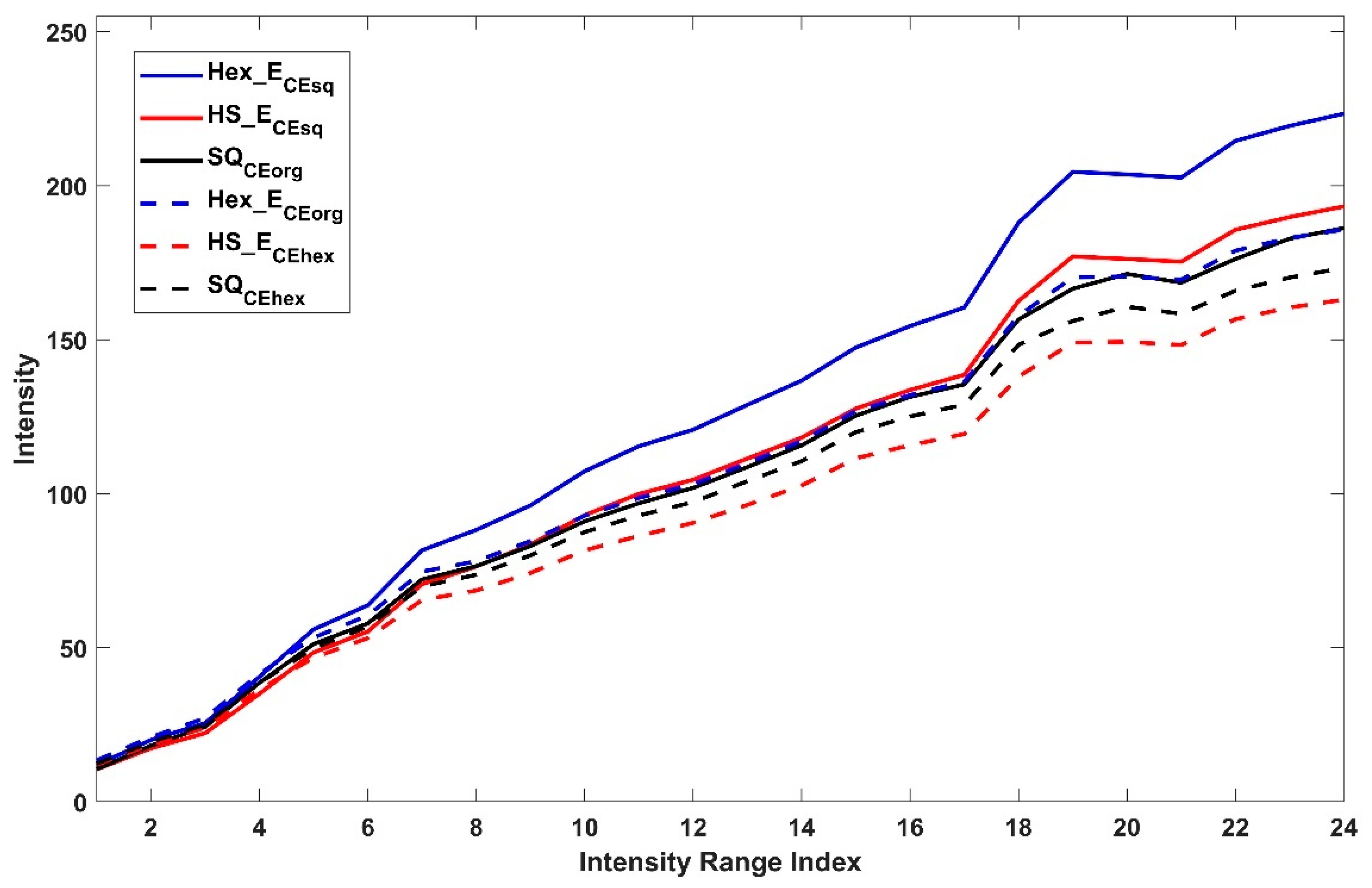 Sensors 19 00568 g012