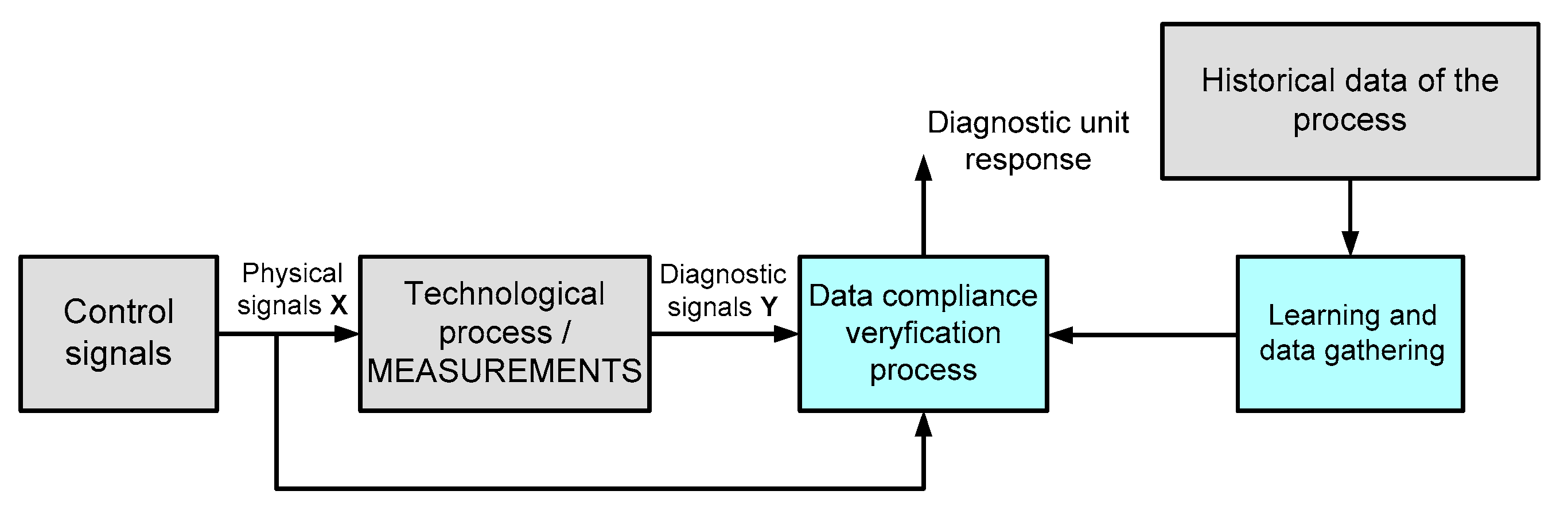 Drive slot sensor drive fault detected Drive slot sensor drive fault detected