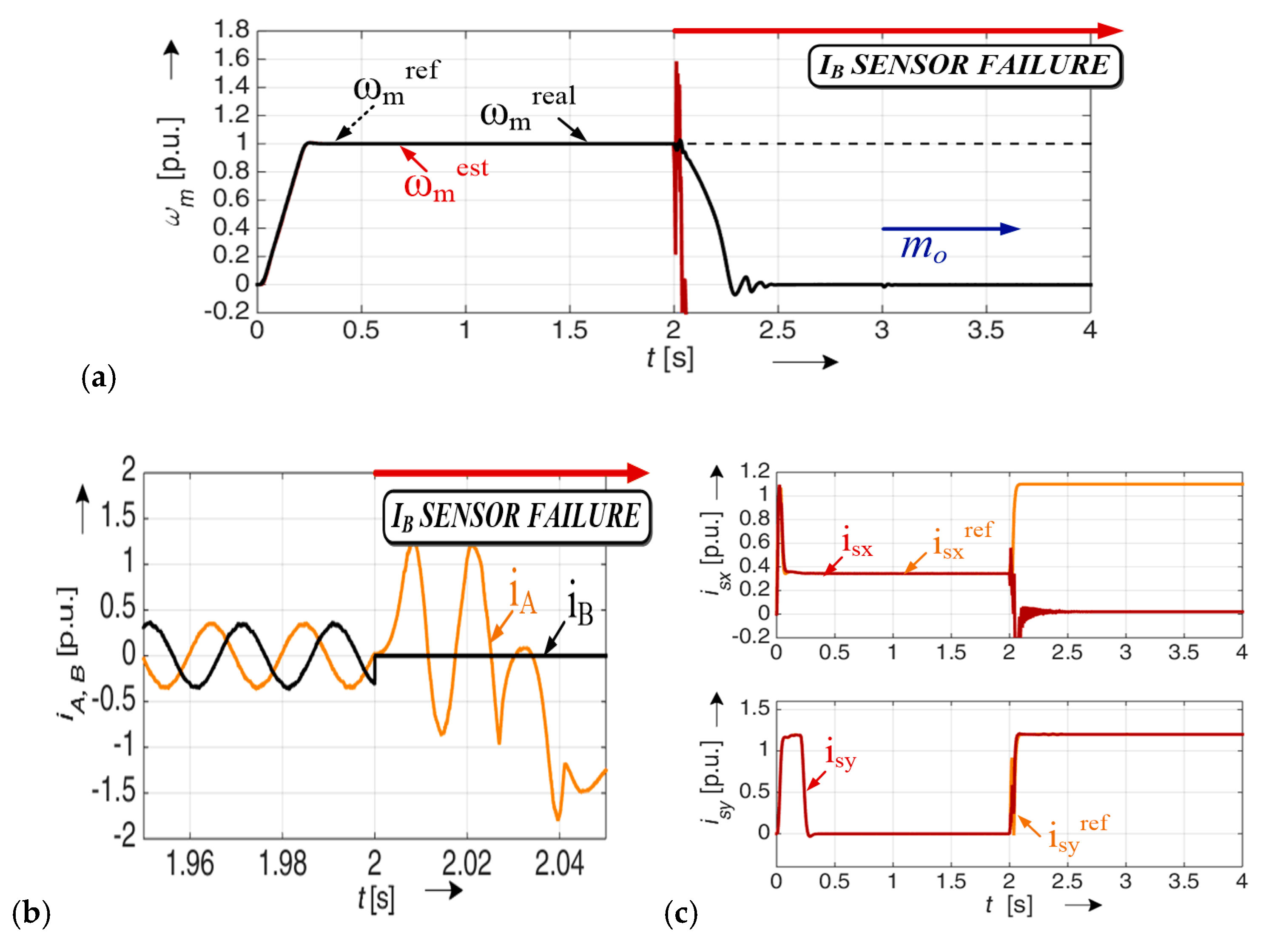 Sensors 19 00571 g005