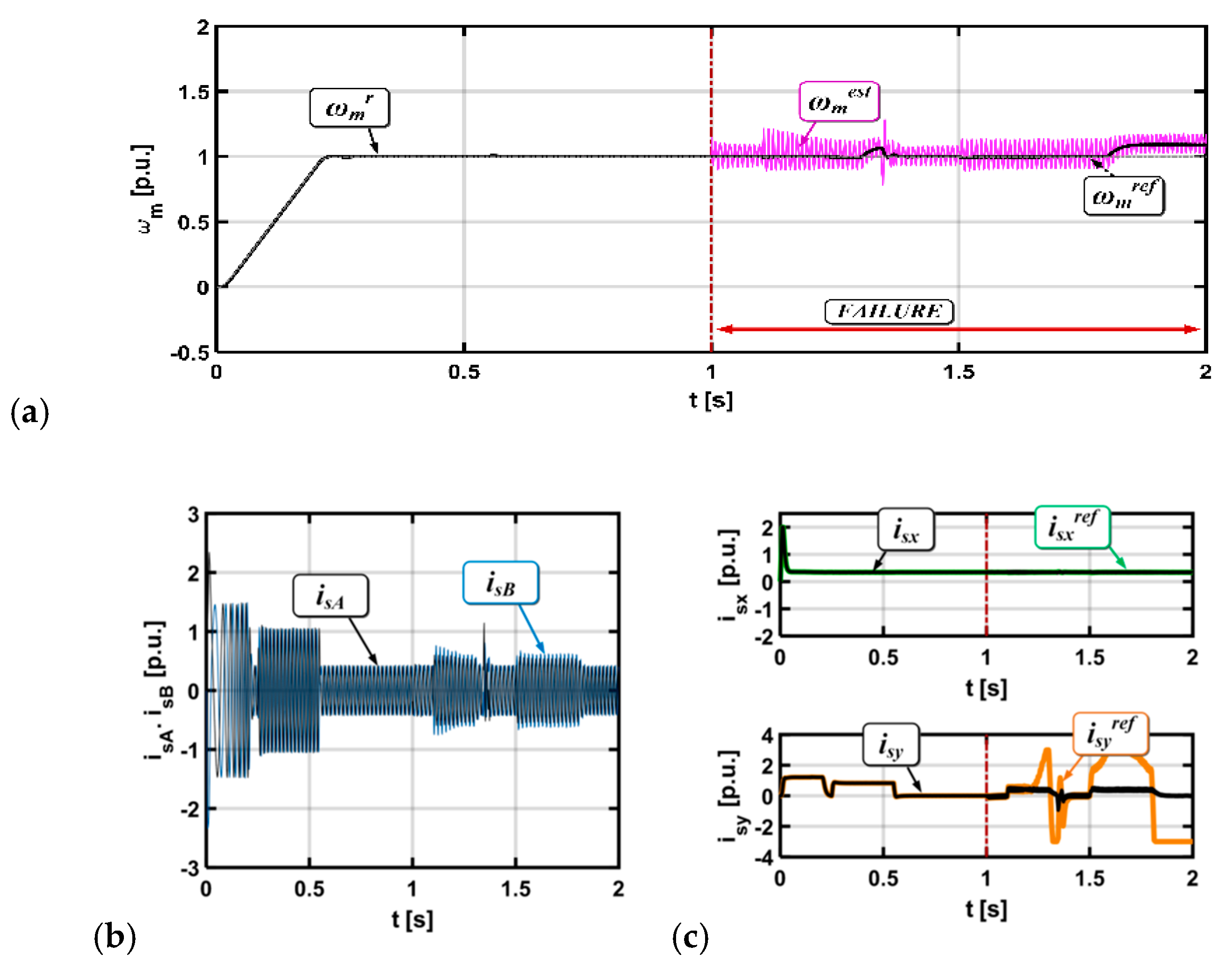 Sensors 19 00571 g006