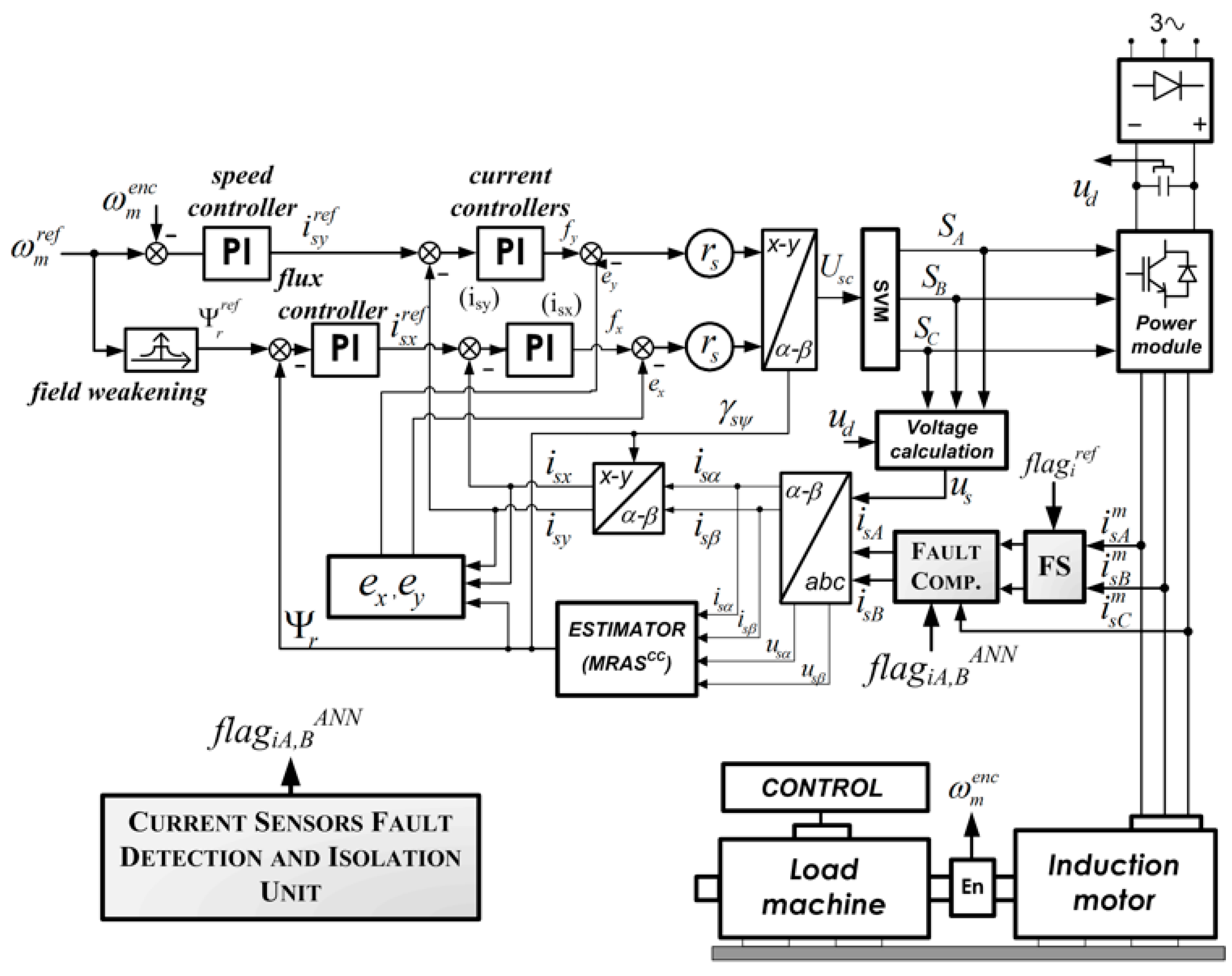 Sensors 19 00571 g008