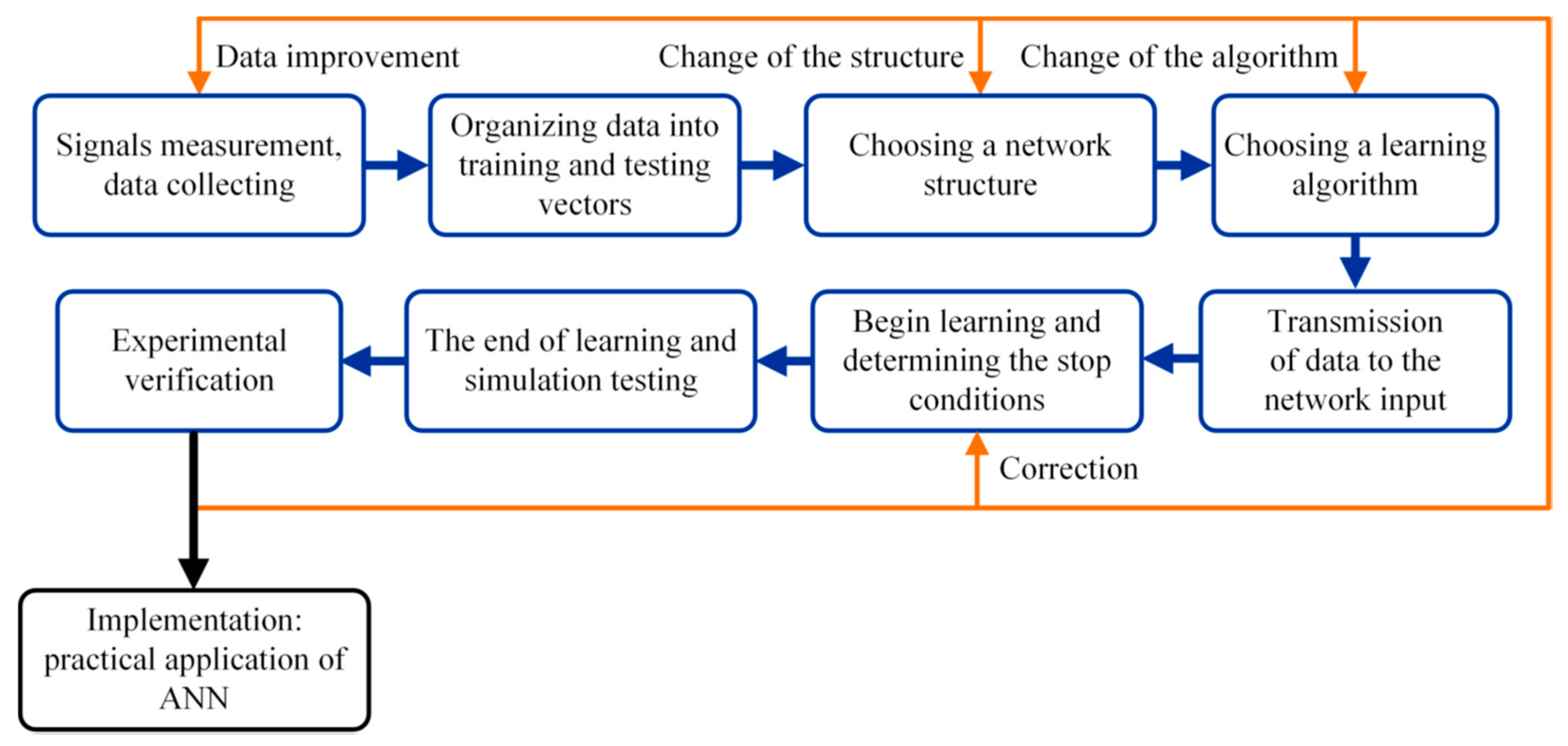 Sensors 19 00571 g009