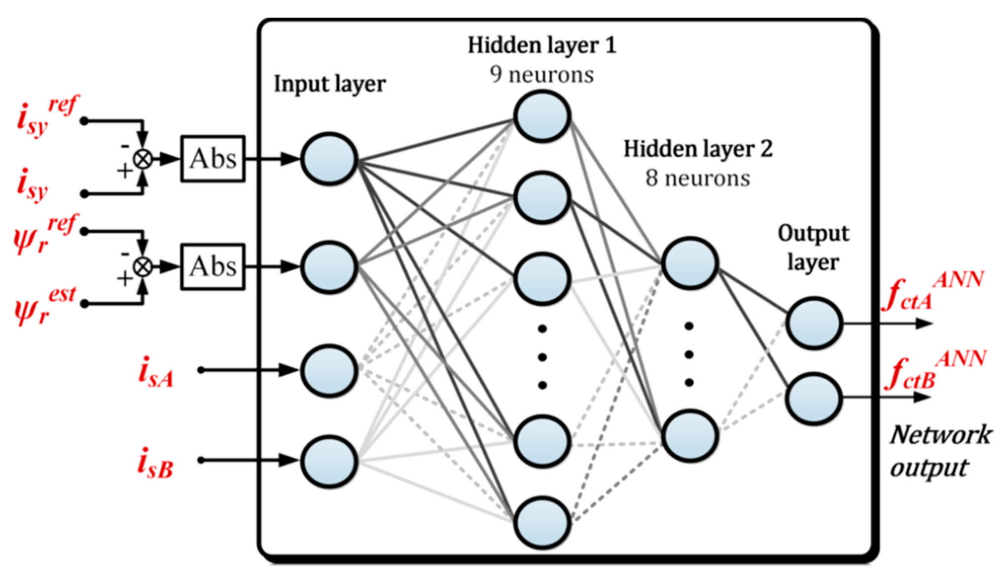 Sensors 19 00571 g012