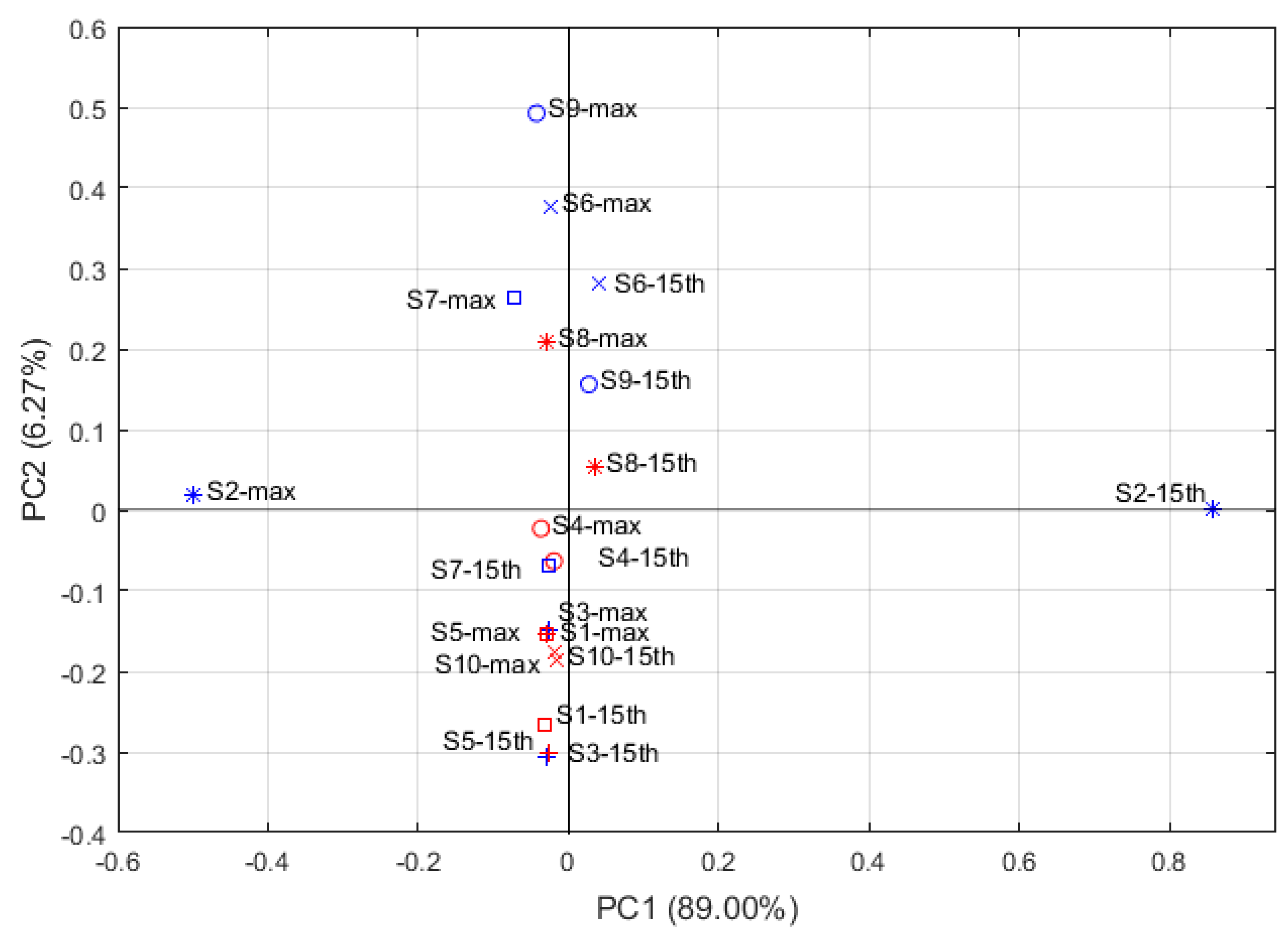 Sensors 19 00572 g004 Sensors 19 00572 g004