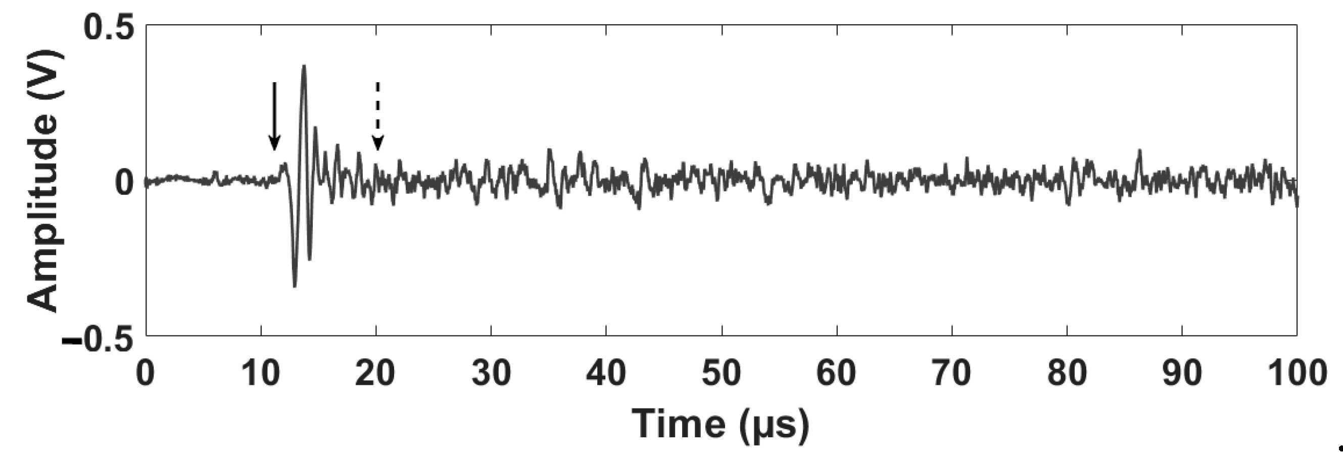 Sensors 19 00573 g004