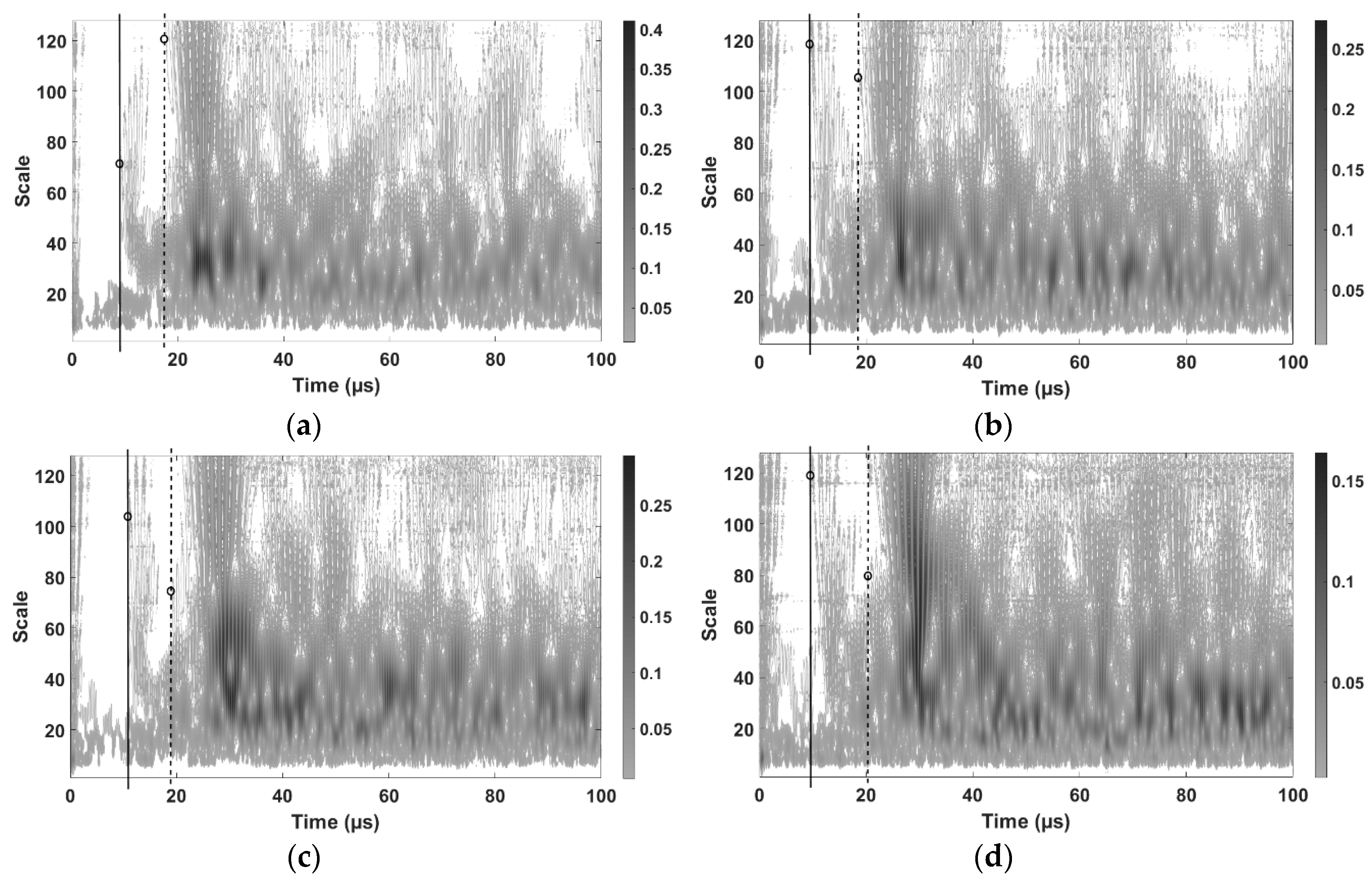 Sensors 19 00573 g005