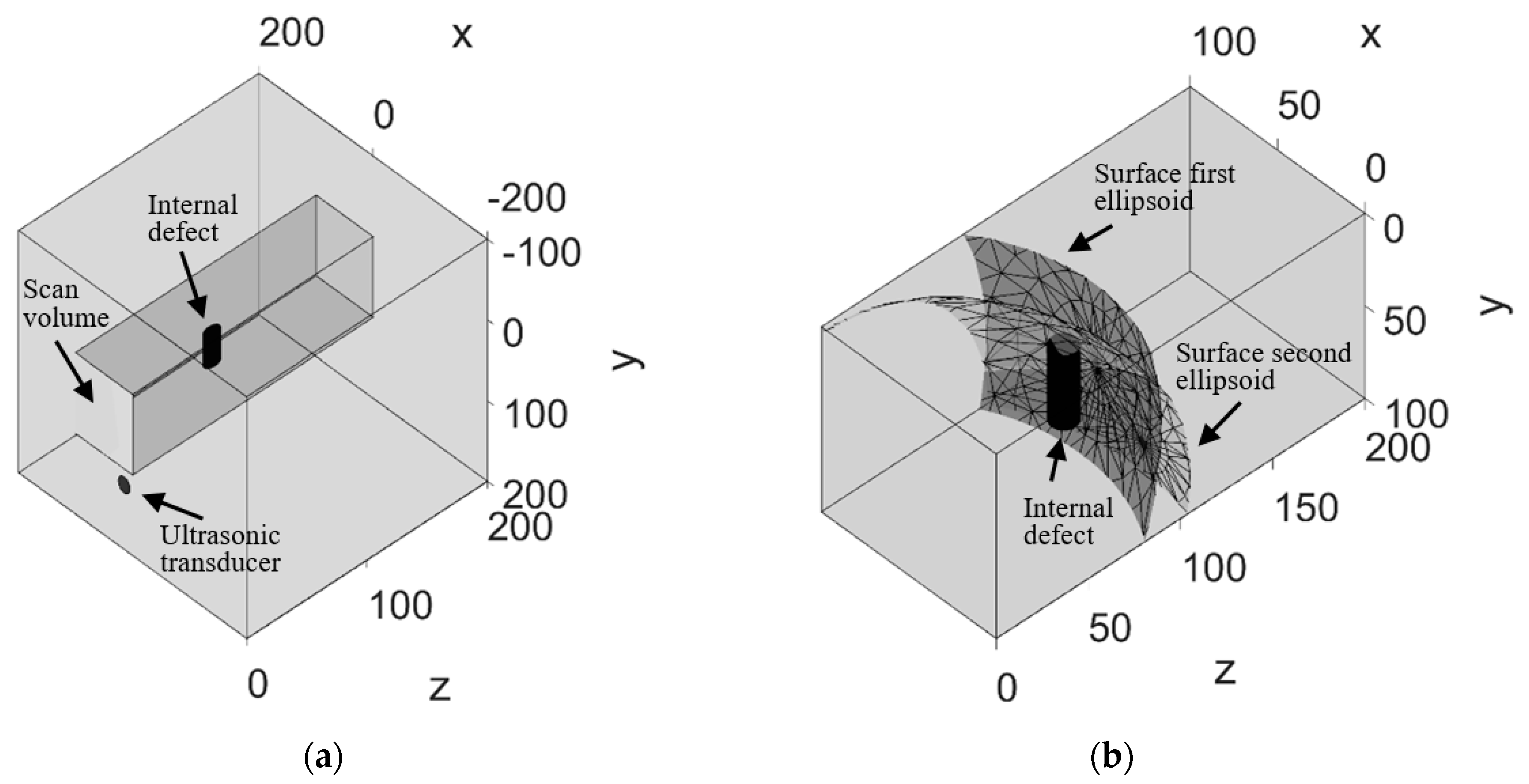 Sensors 19 00573 g006