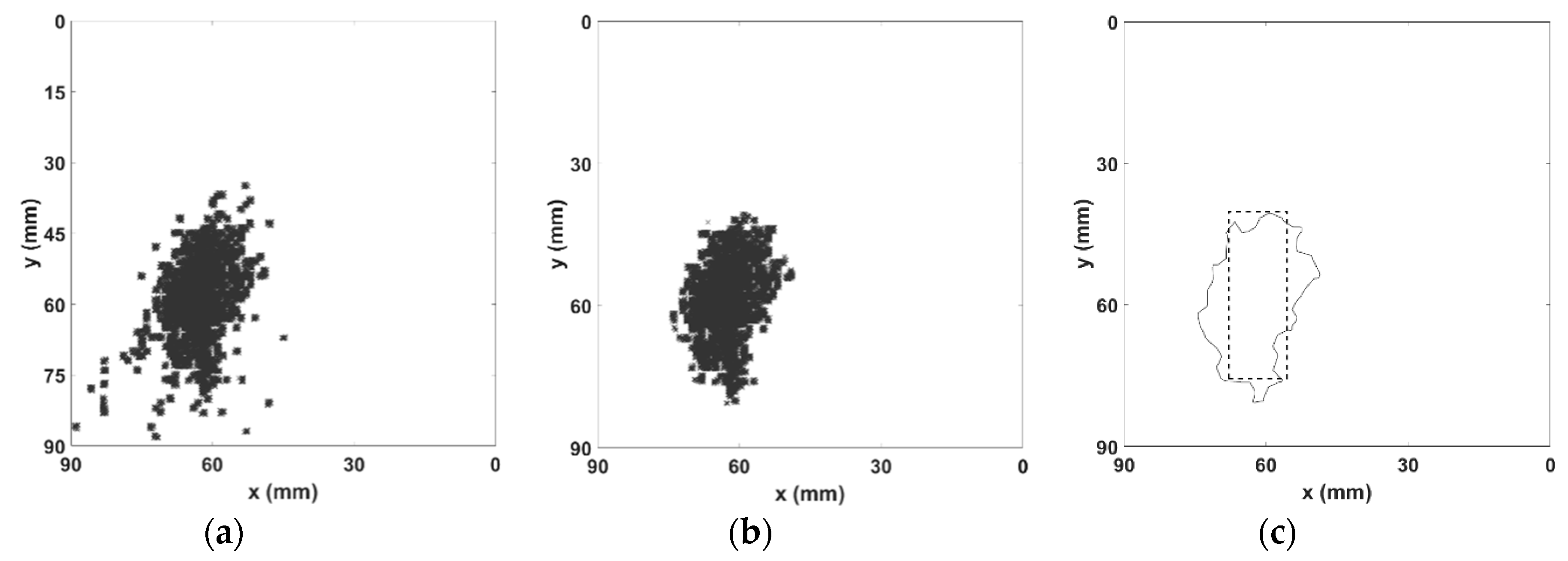 Sensors 19 00573 g007