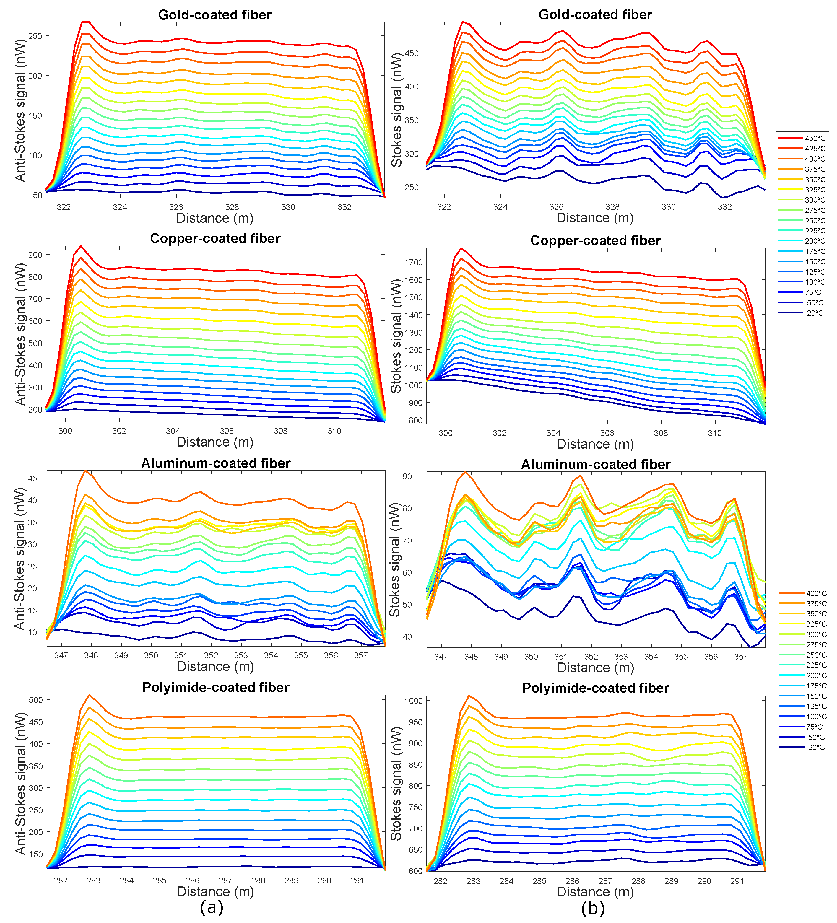 Sensors 19 00574 g004