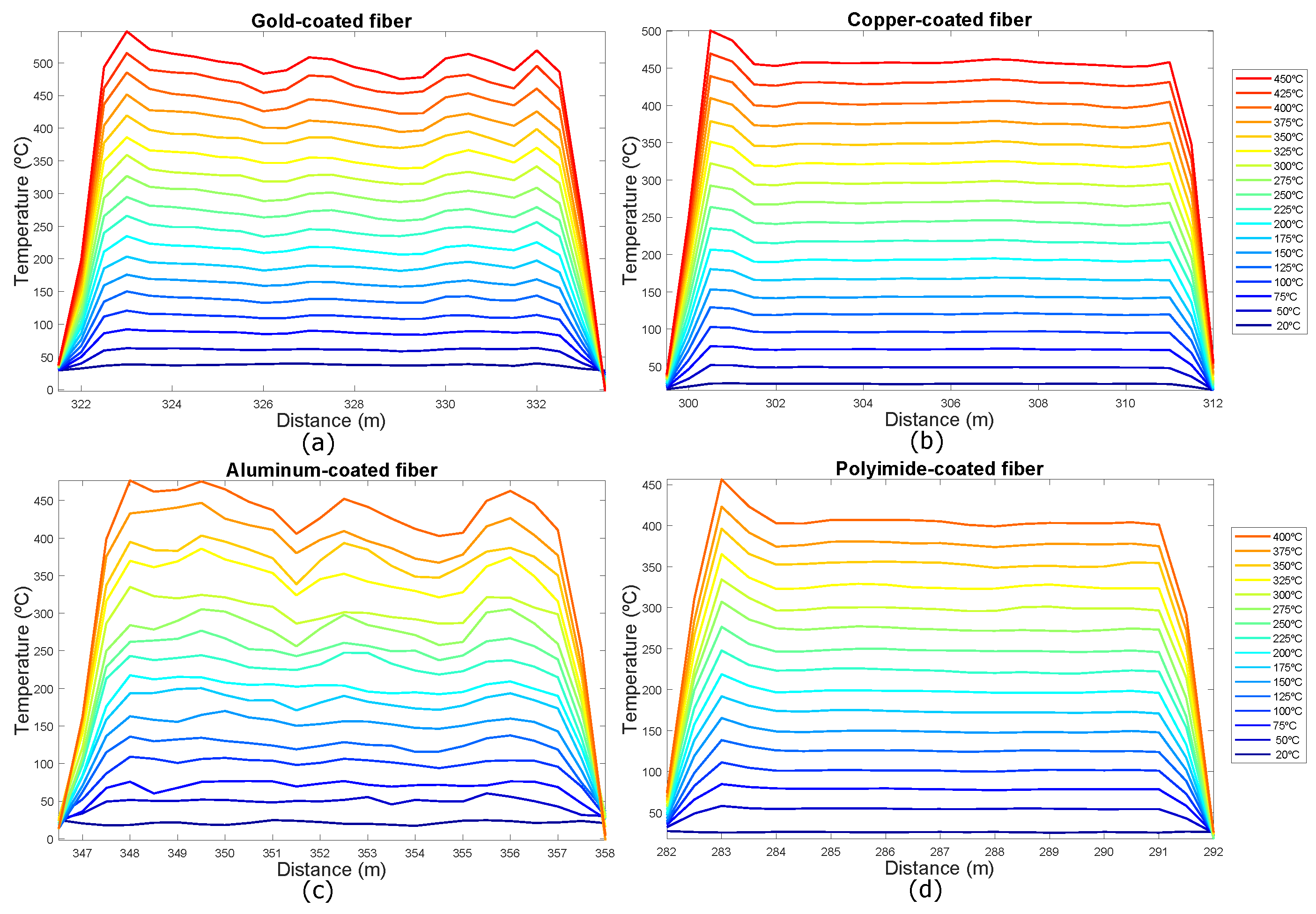 Sensors 19 00574 g005