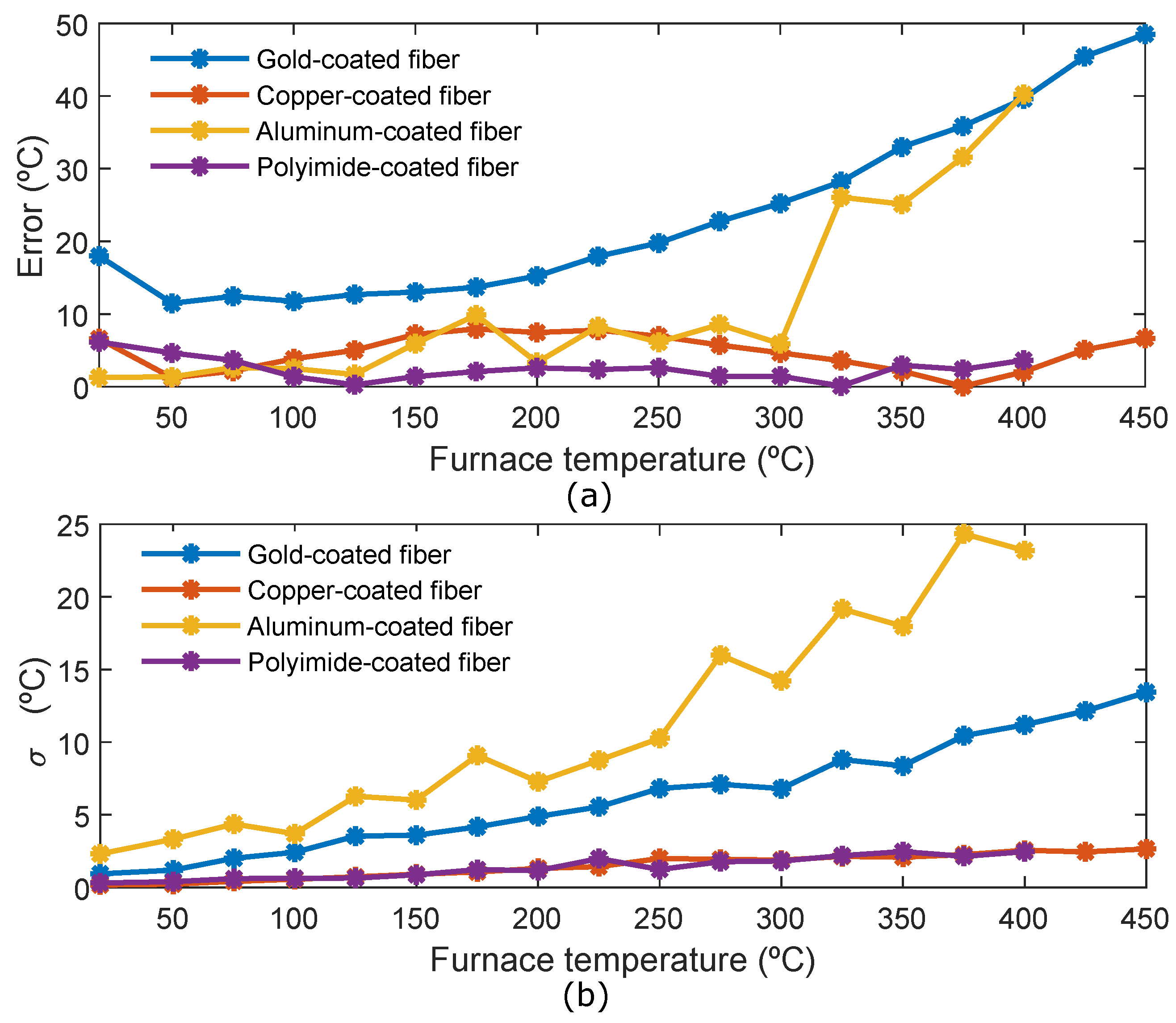 Sensors 19 00574 g006