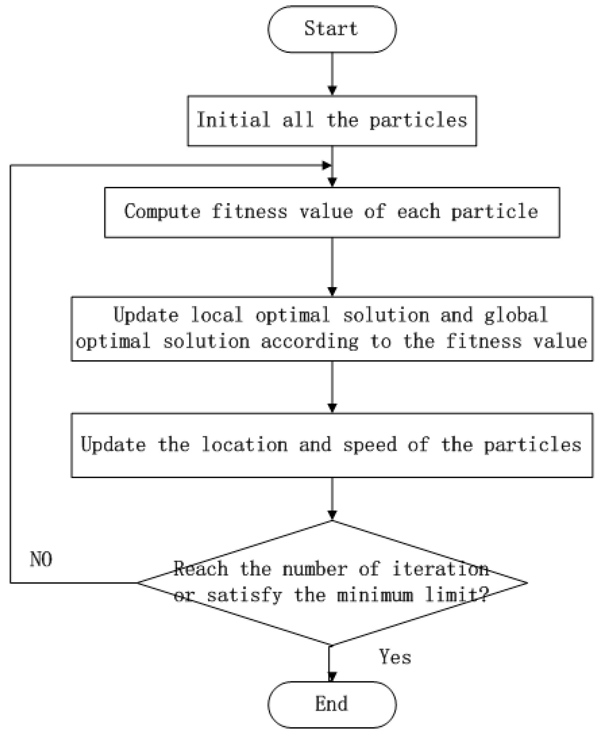 Sensors 19 00575 g004