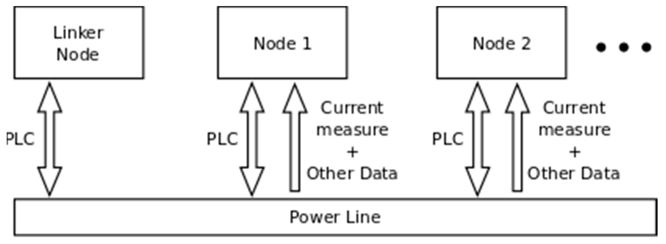 Sensors 19 00576 g006