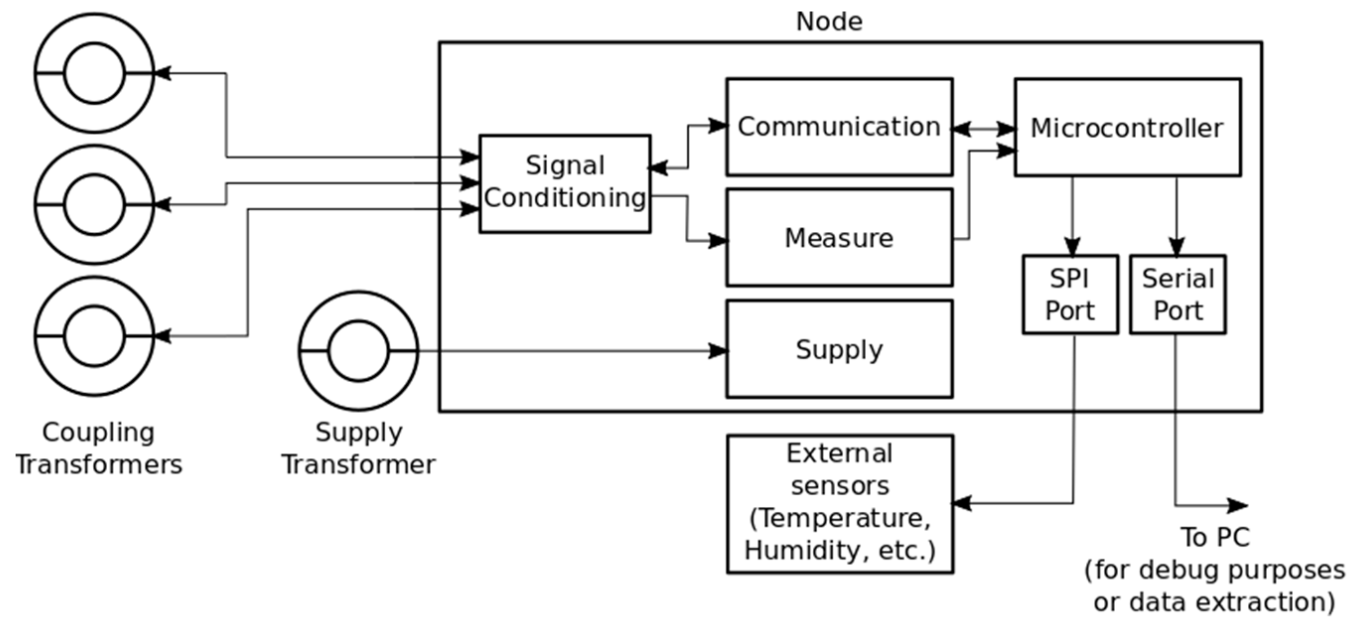 Sensors 19 00576 g007