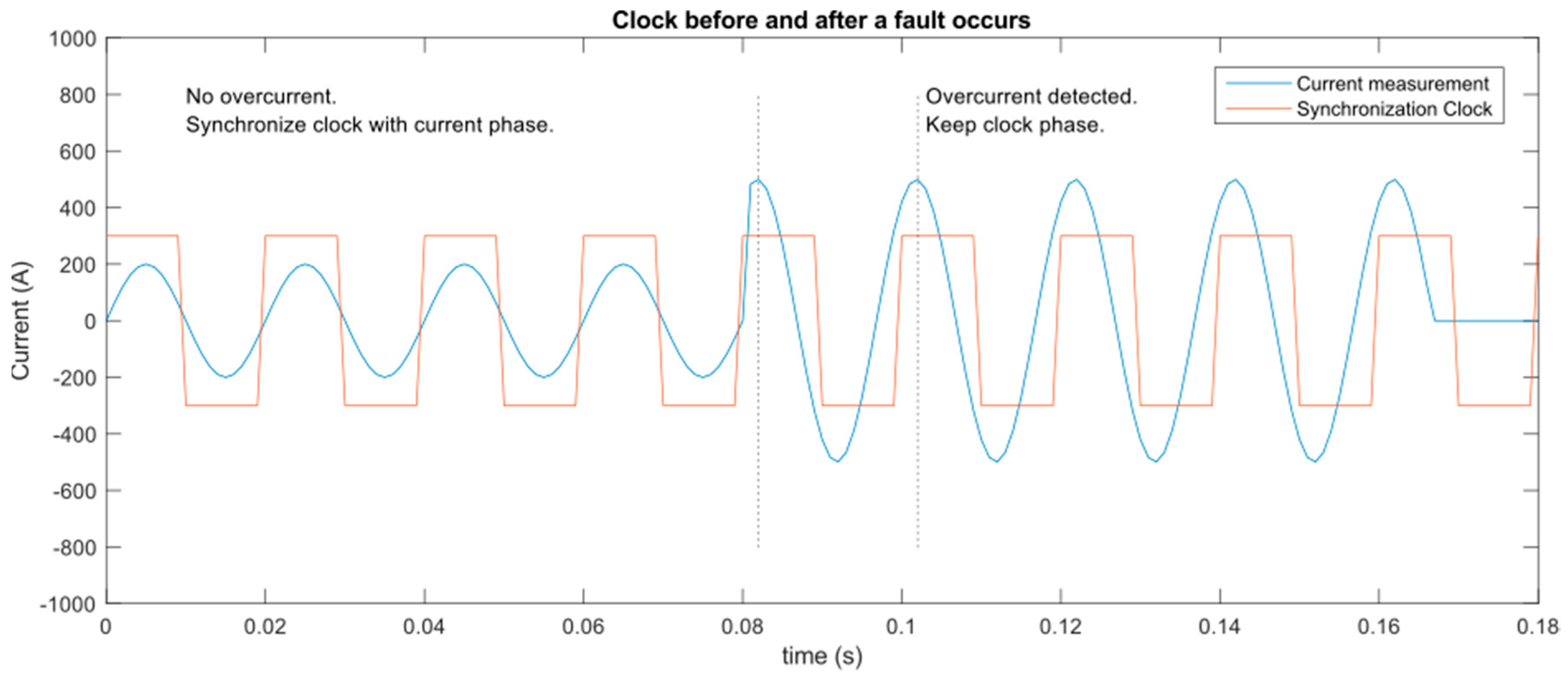 Sensors 19 00576 g011