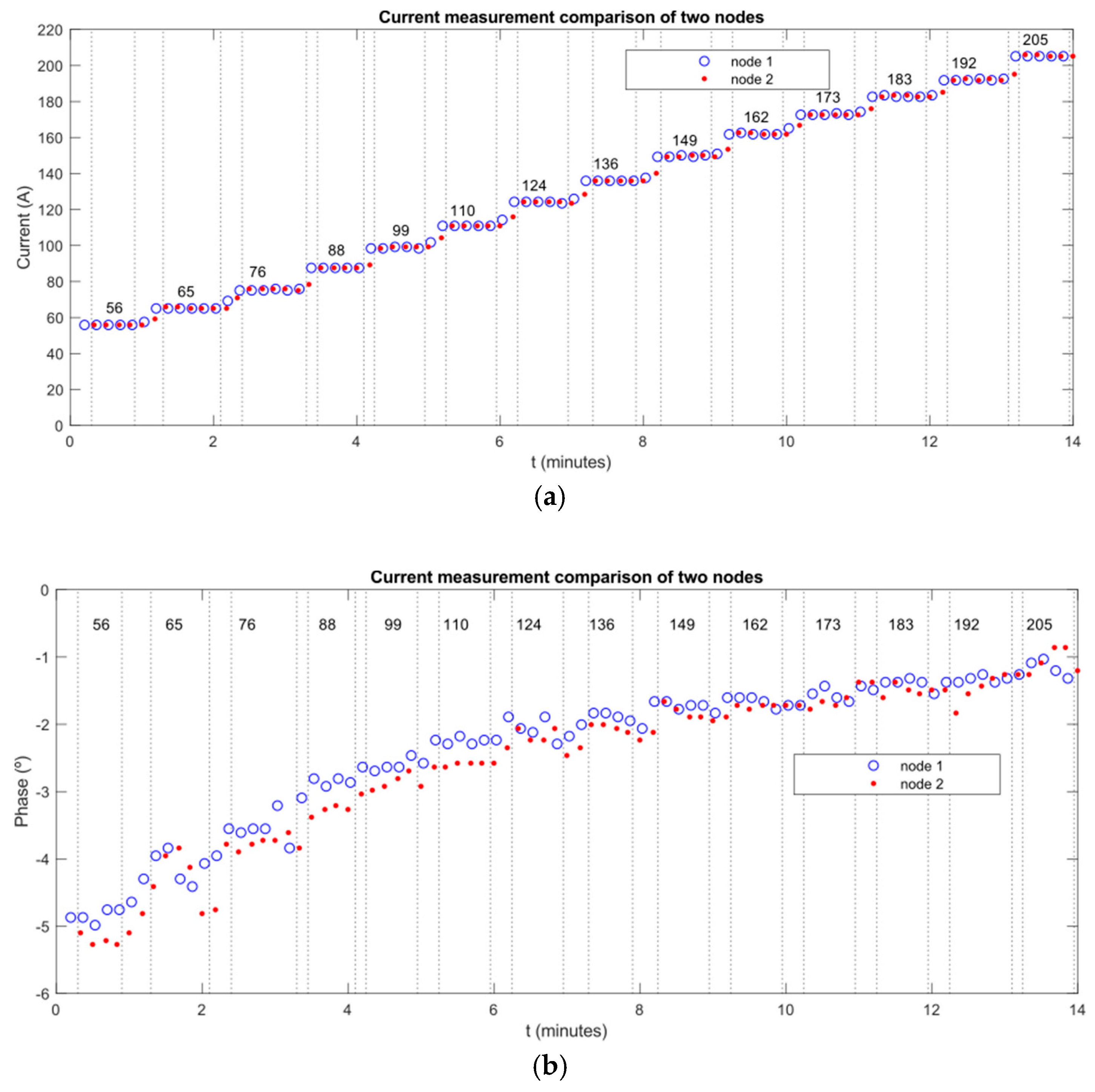 Sensors 19 00576 g019