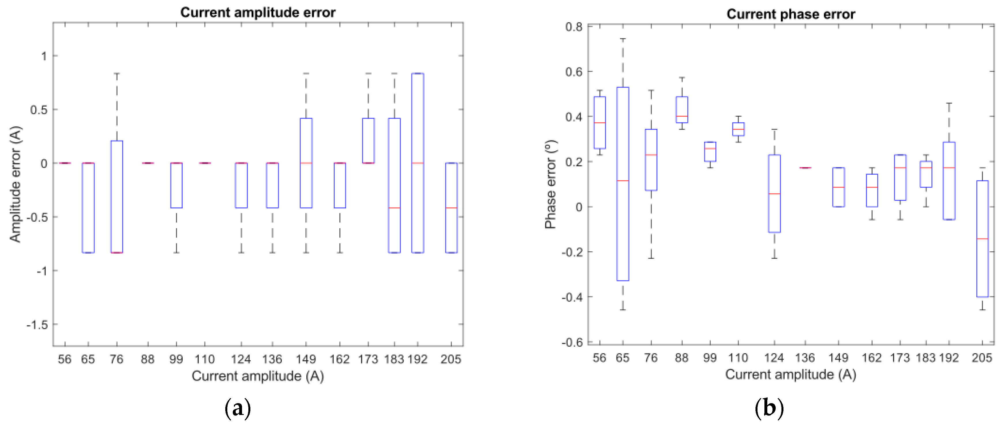 Sensors 19 00576 g020