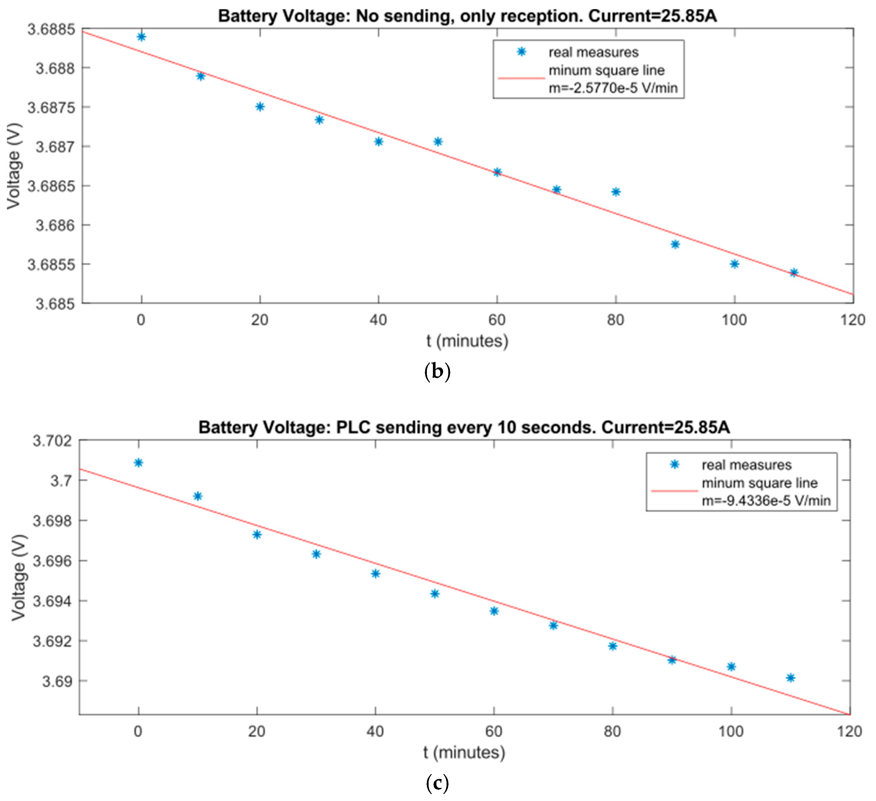Sensors 19 00576 g021b