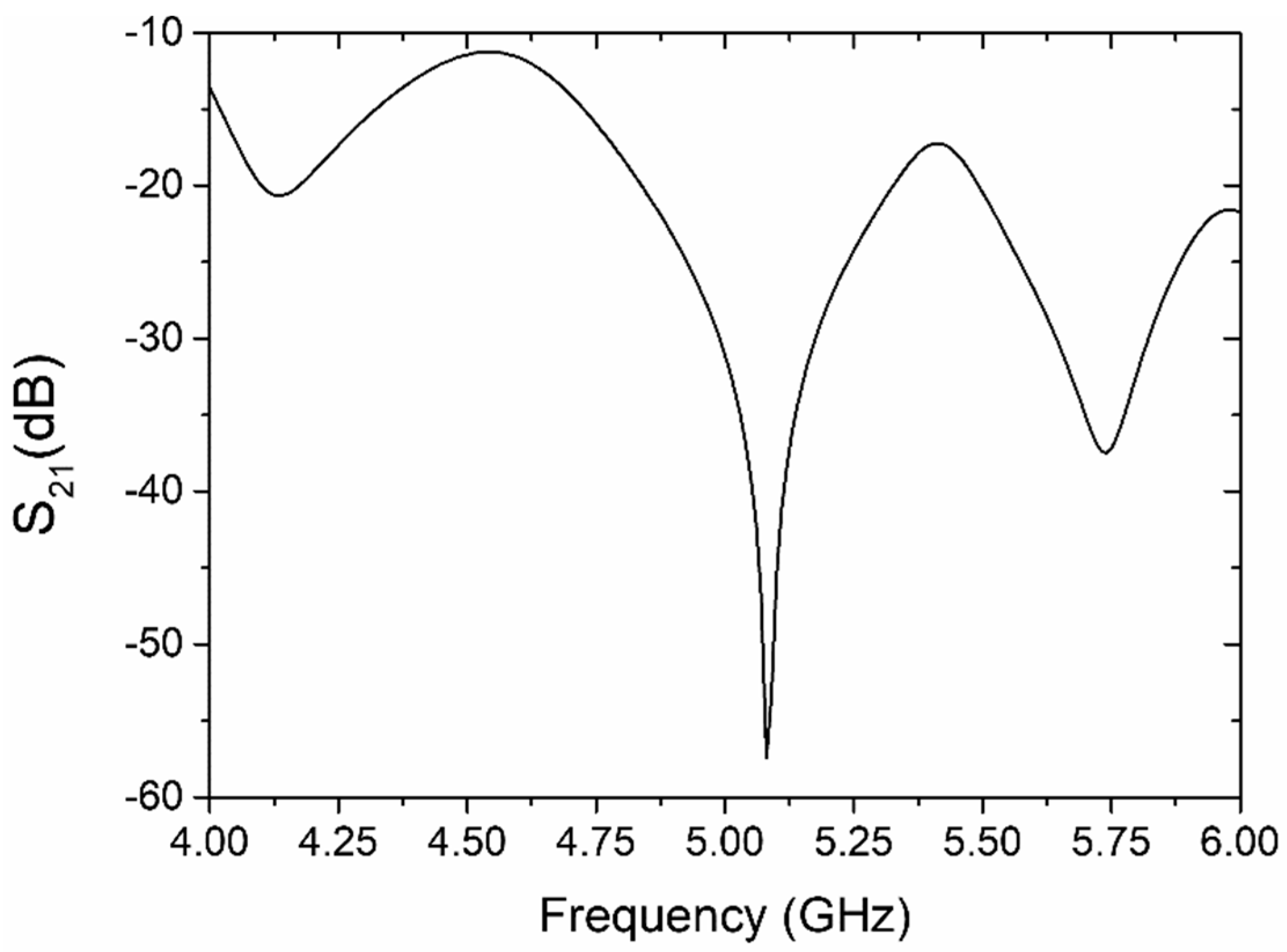 Sensors 19 00577 g004 Sensors 19 00577 g004