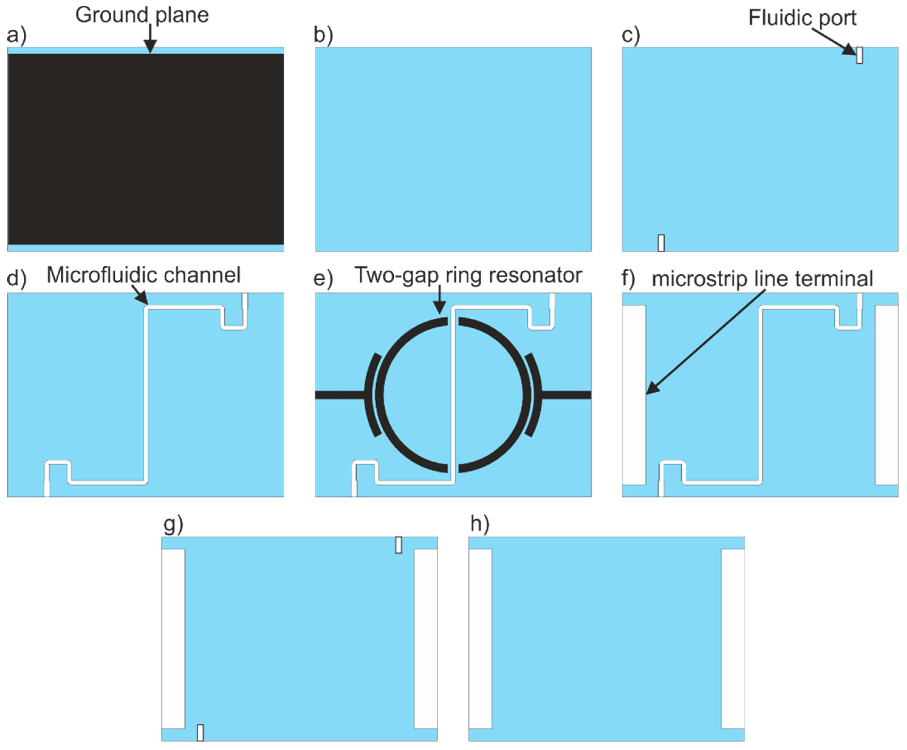 Sensors 19 00577 g005 Sensors 19 00577 g005