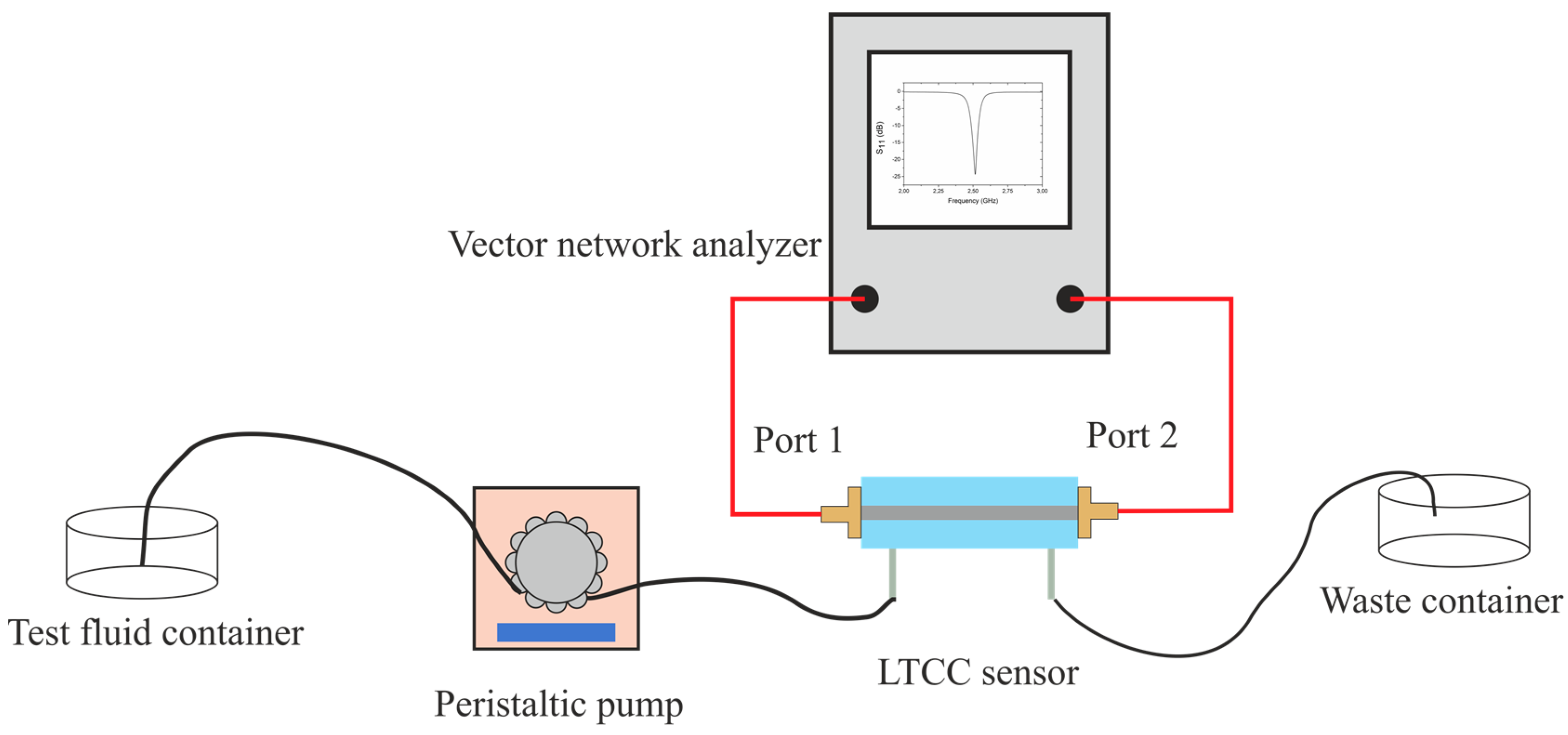 Sensors 19 00577 g009 Sensors 19 00577 g009