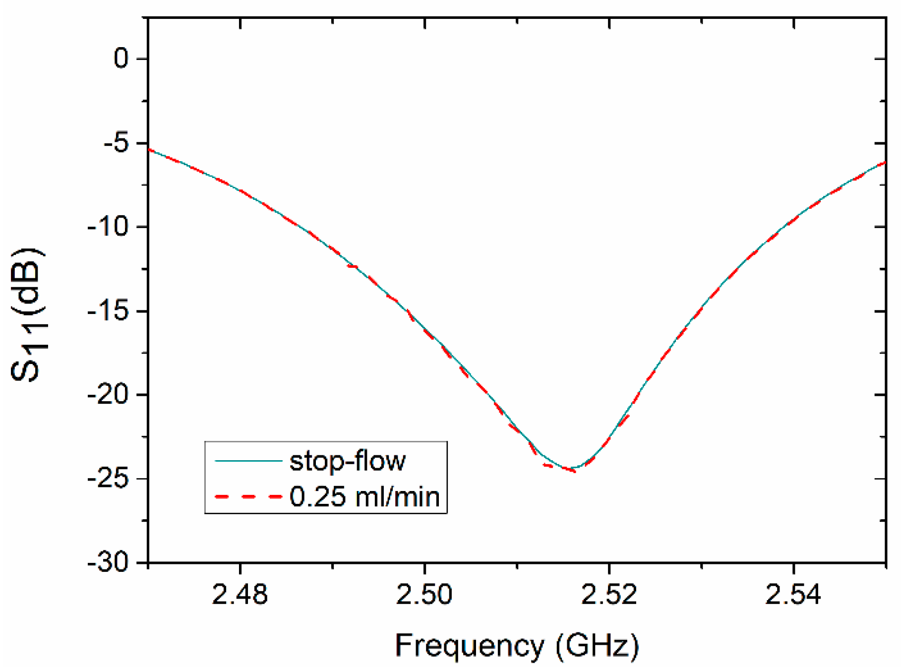 Sensors 19 00577 g010 Sensors 19 00577 g010