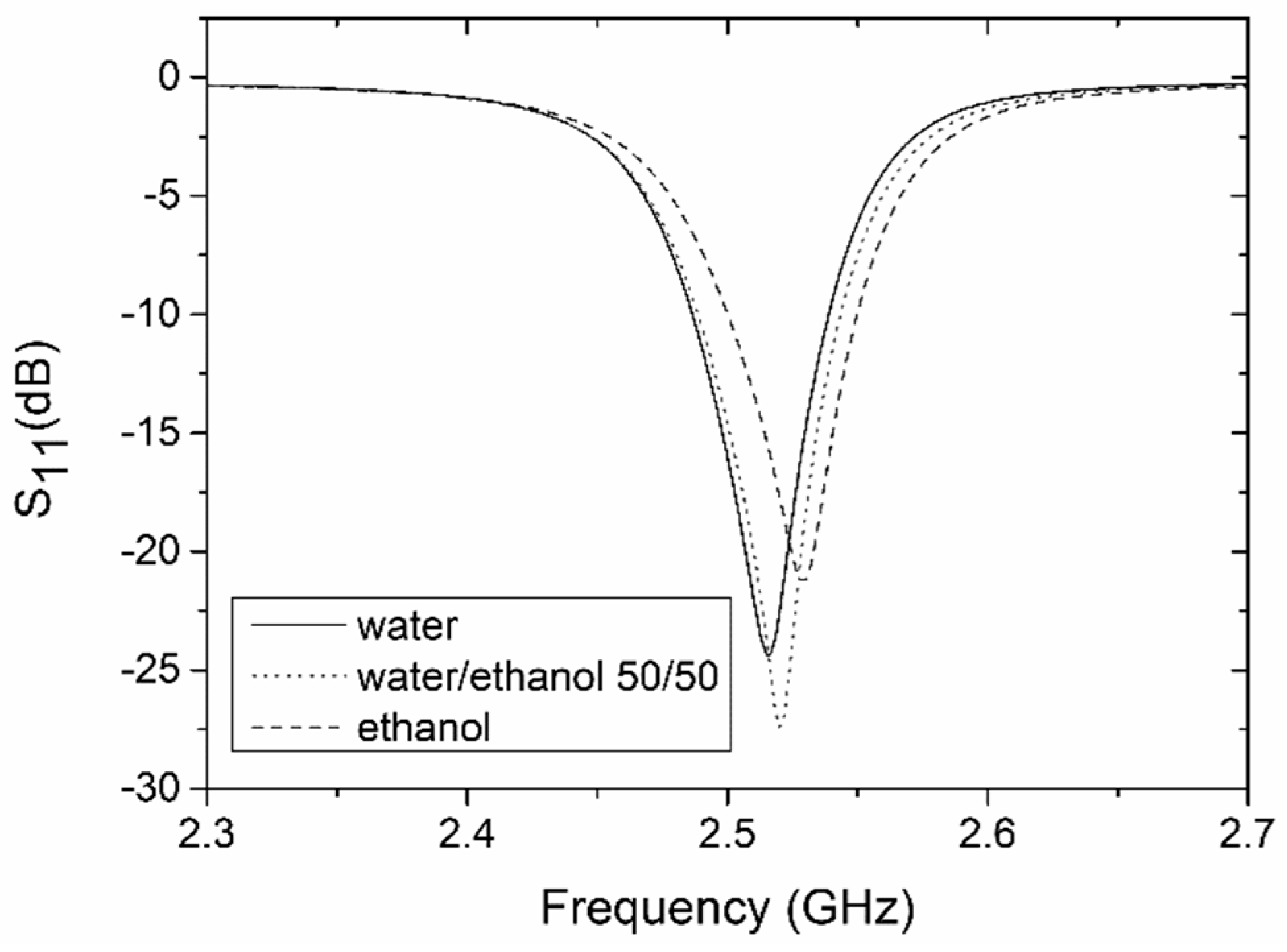 Sensors 19 00577 g011 Sensors 19 00577 g011