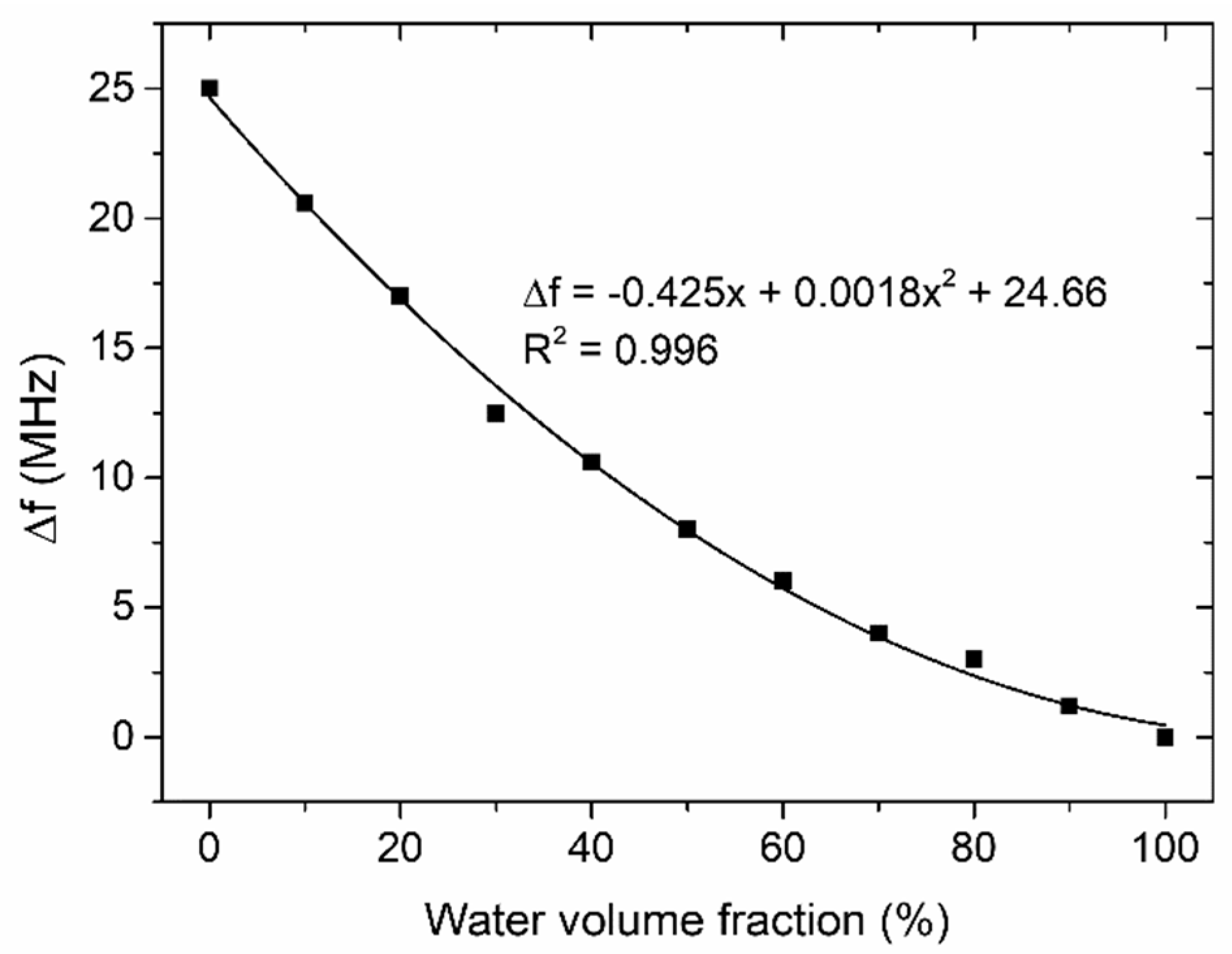 Sensors 19 00577 g012 Sensors 19 00577 g012