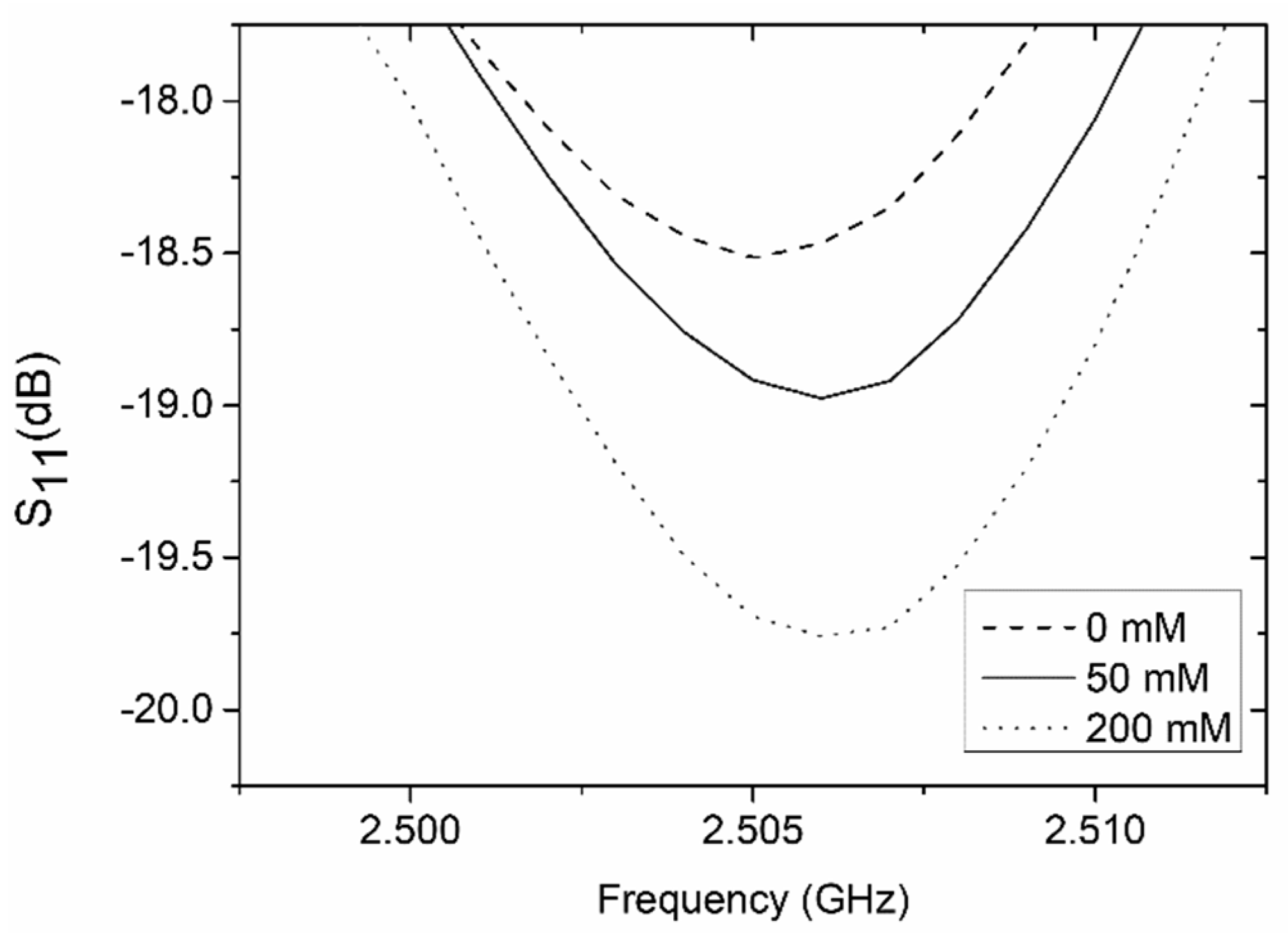 Sensors 19 00577 g013 Sensors 19 00577 g013