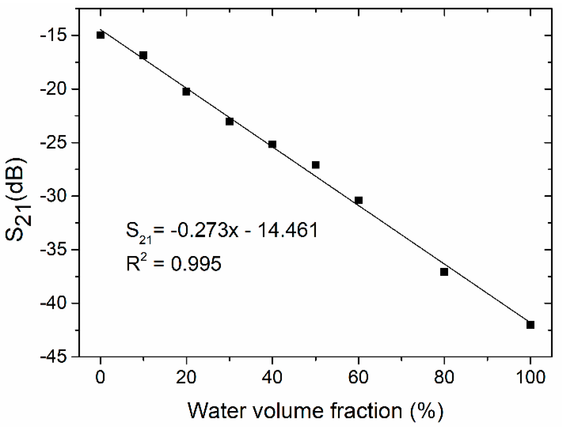 Sensors 19 00577 g016 Sensors 19 00577 g016