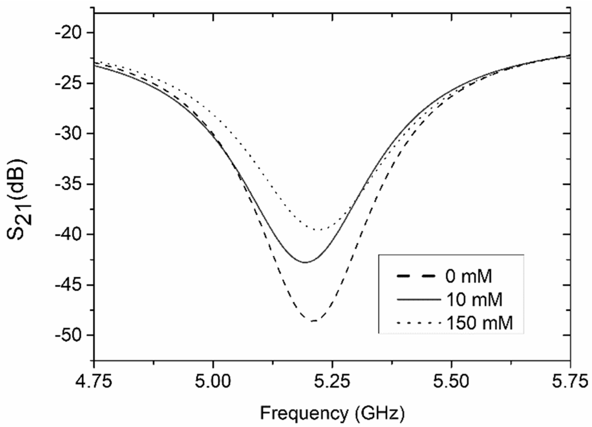 Sensors 19 00577 g017 Sensors 19 00577 g017