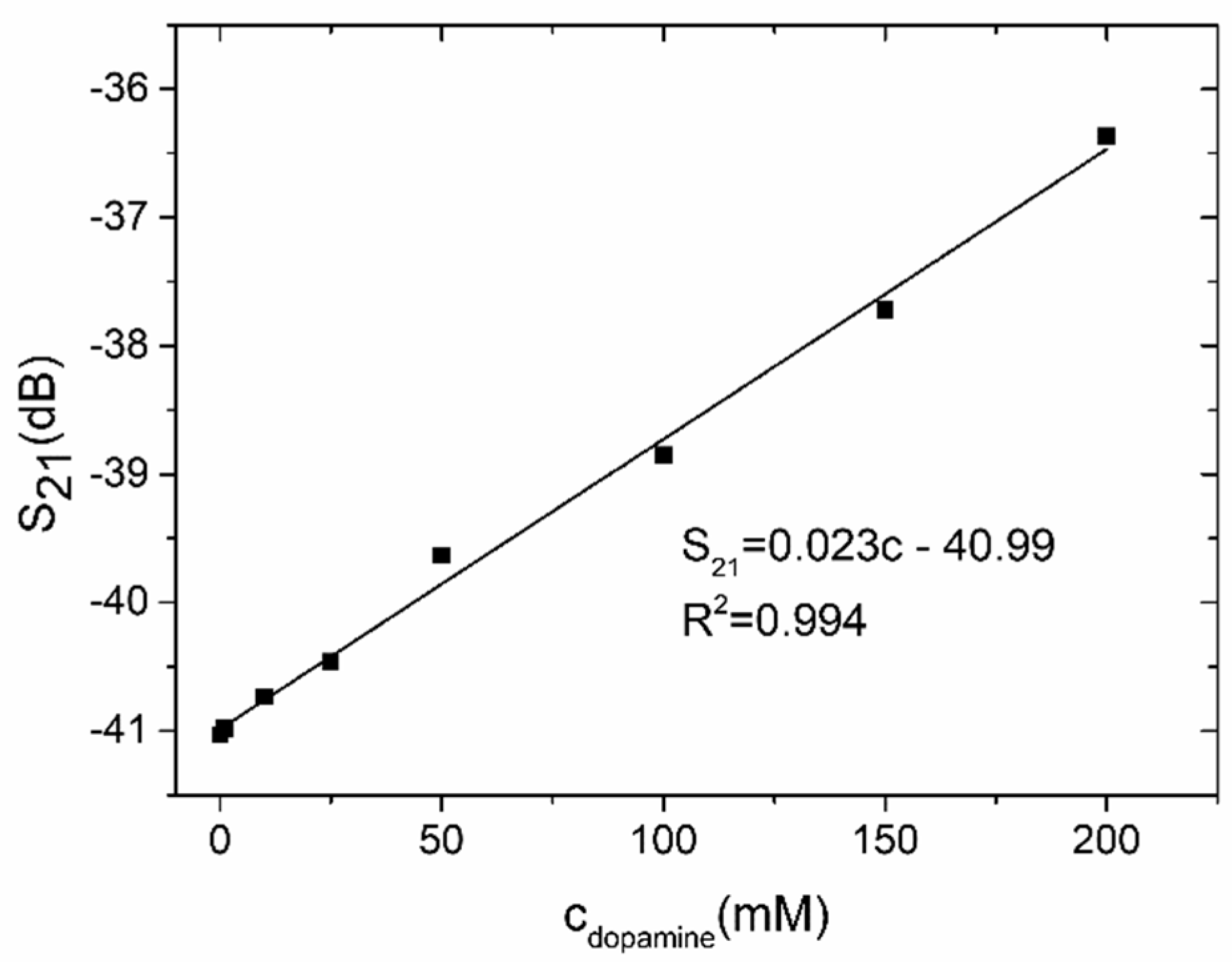 Sensors 19 00577 g018 Sensors 19 00577 g018
