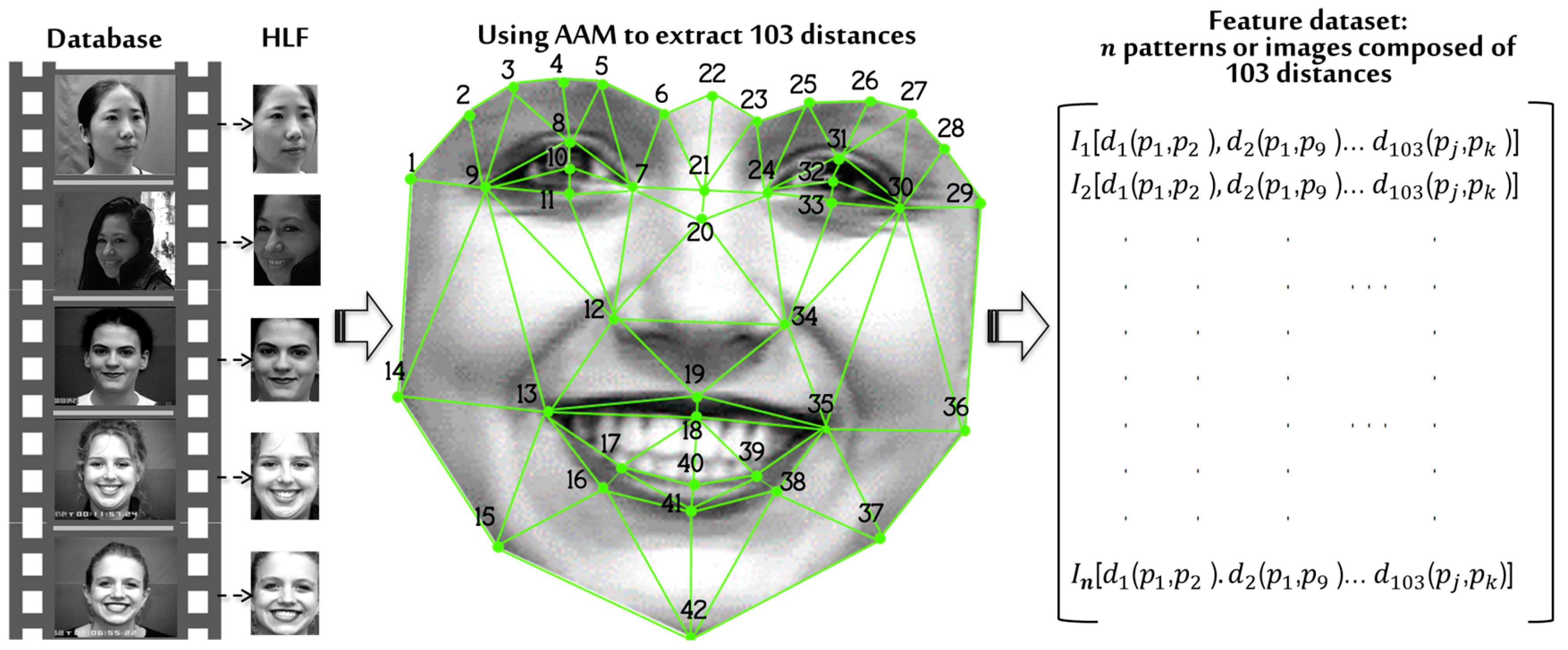 Sensors 19 00578 g009