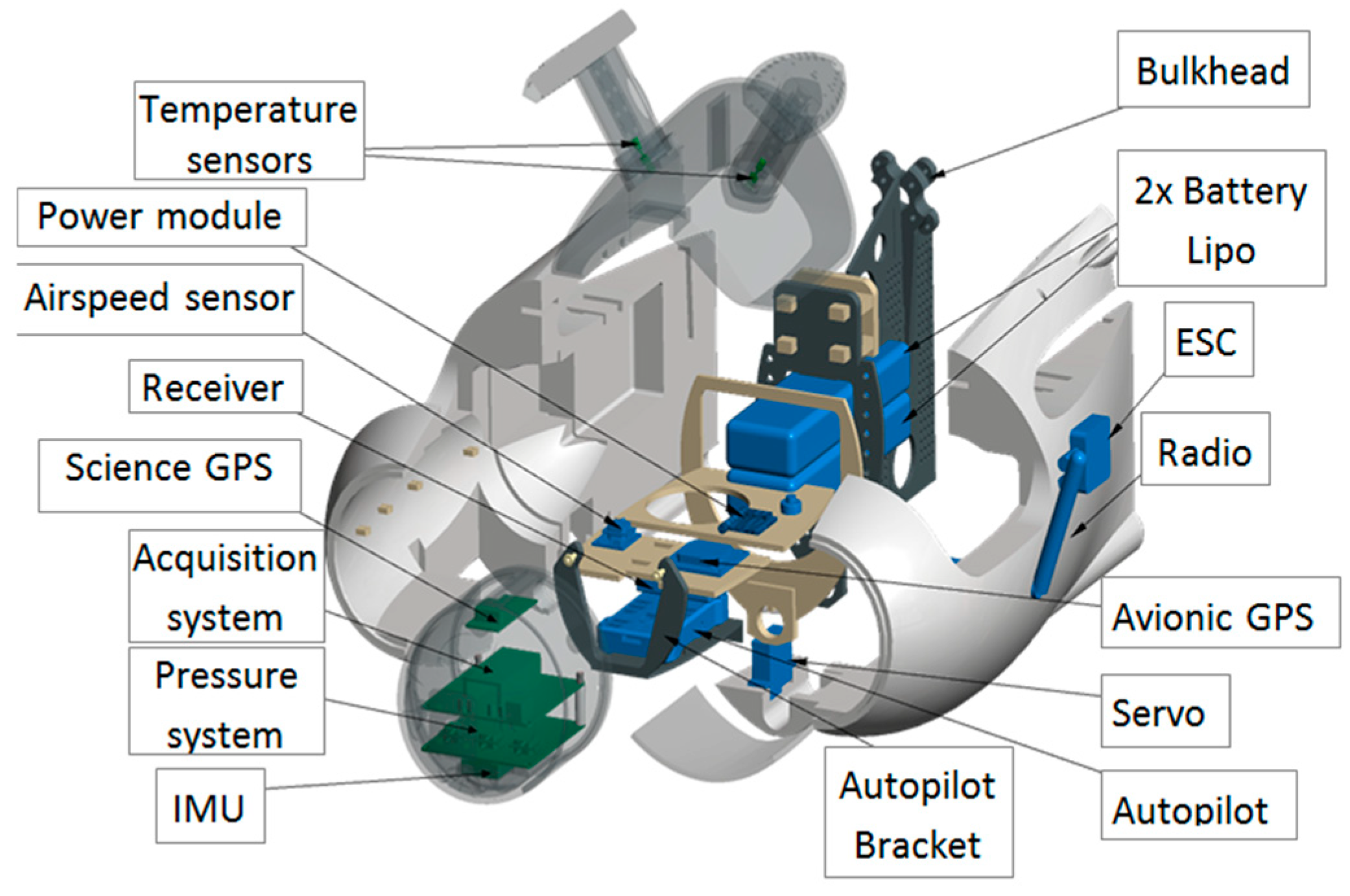 Sensors Free FullText OVLITA An Unmanned Aerial System for