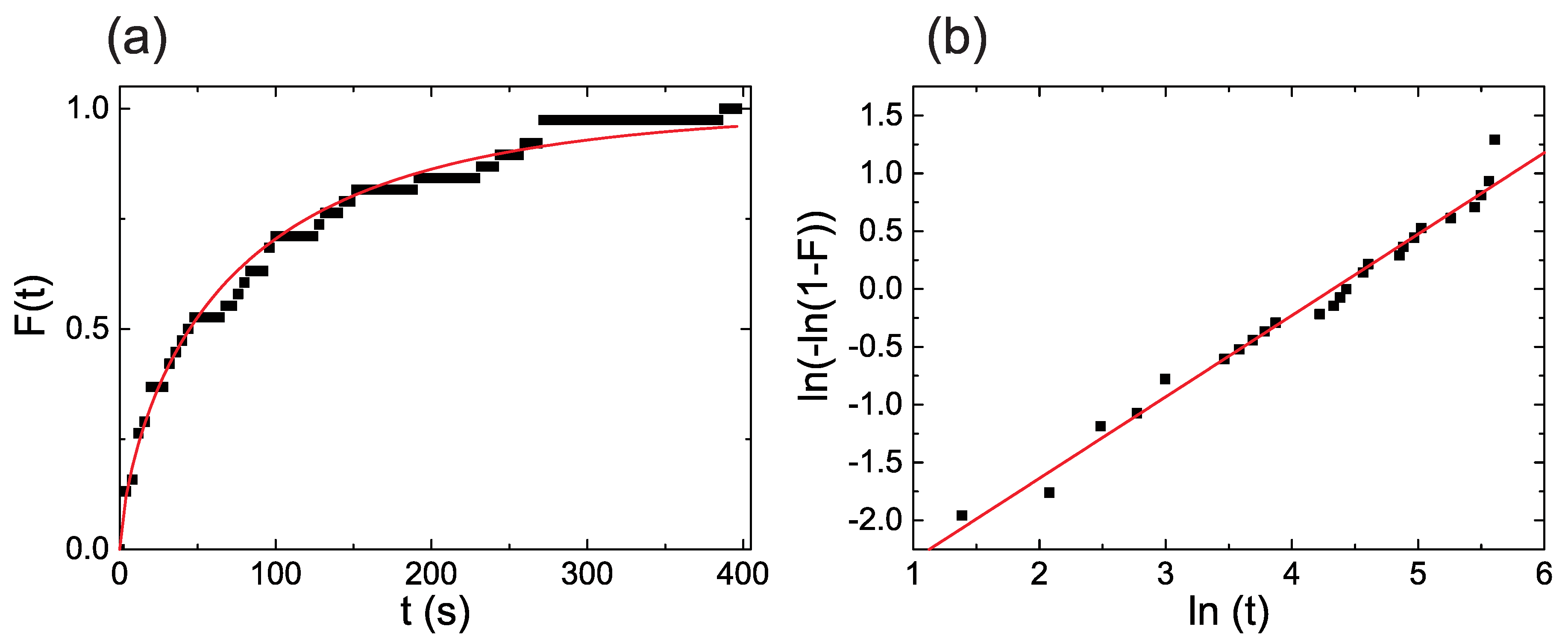 Sensors 19 00583 g003