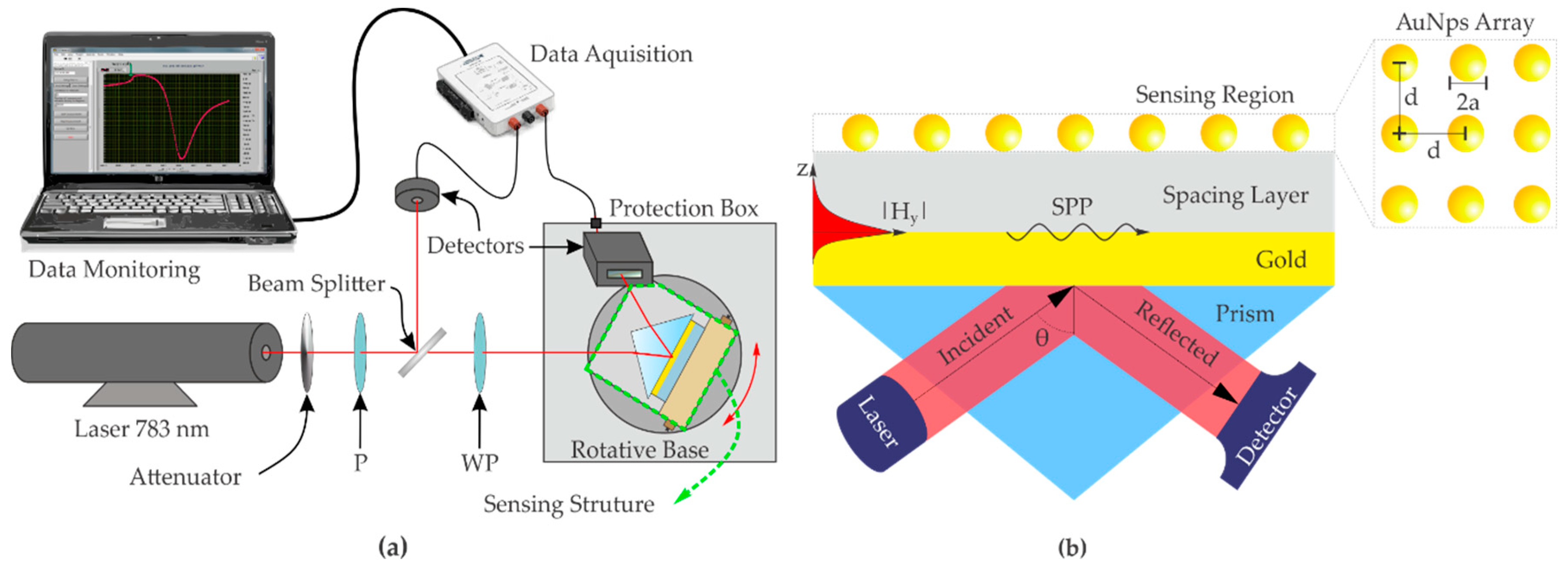 Sensors 19 00584 g001 Sensors 19 00584 g001