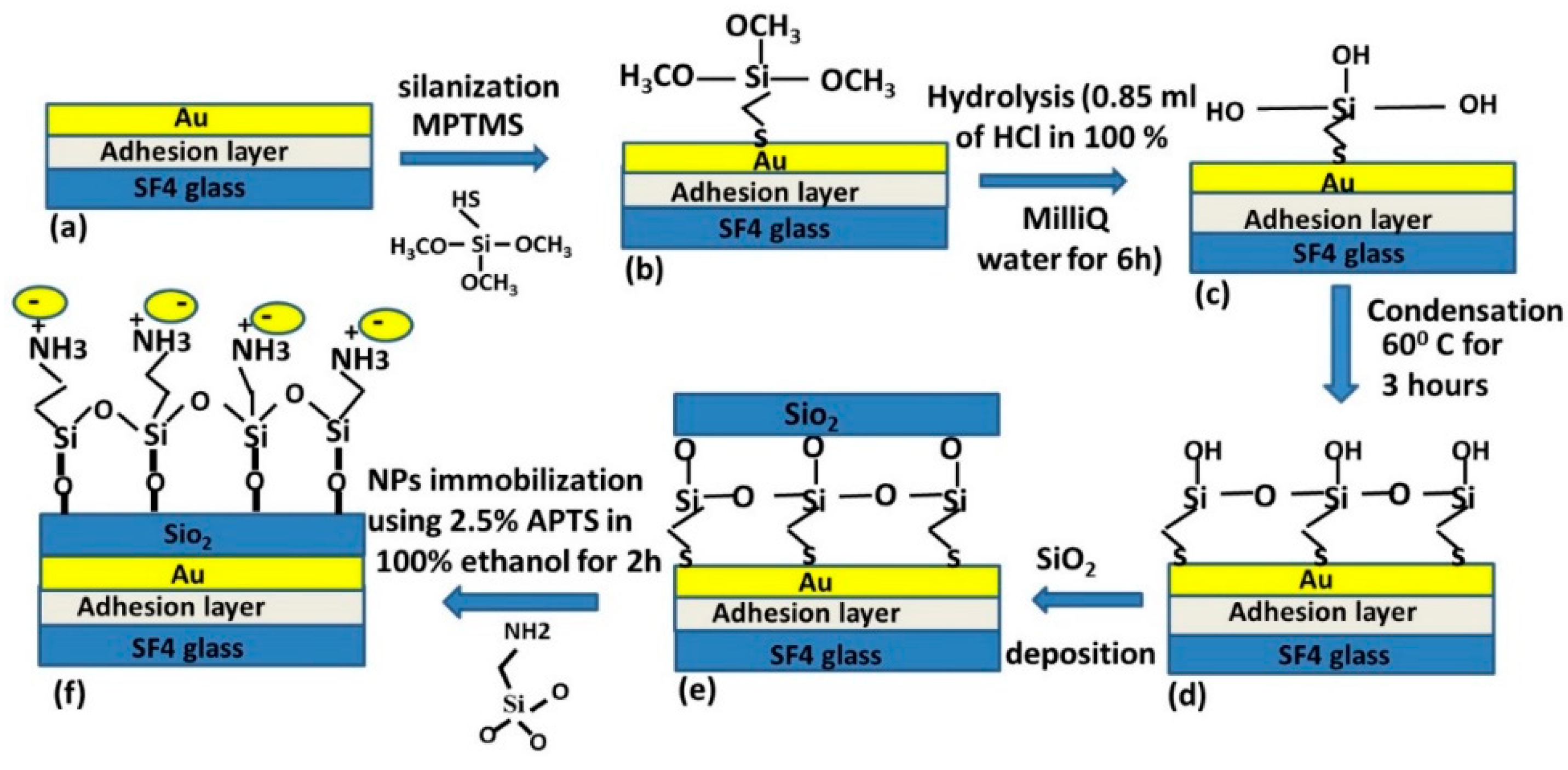 Sensors 19 00584 g002 Sensors 19 00584 g002