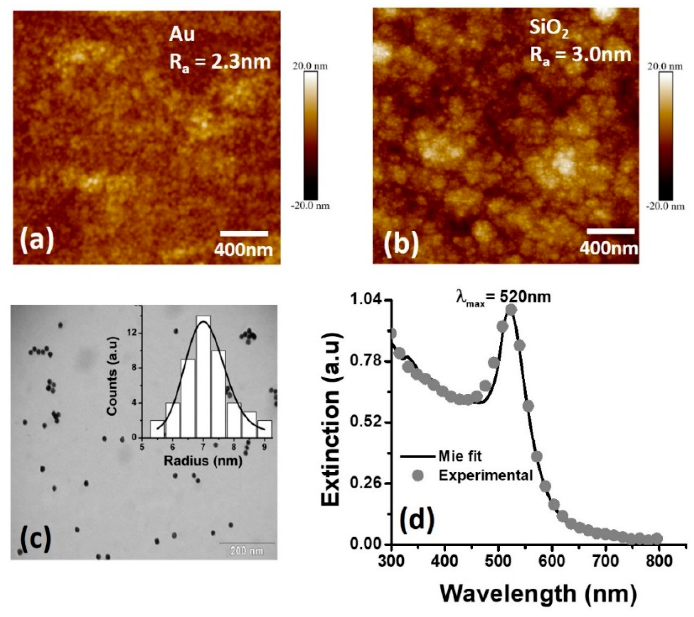 Sensors 19 00584 g003 Sensors 19 00584 g003