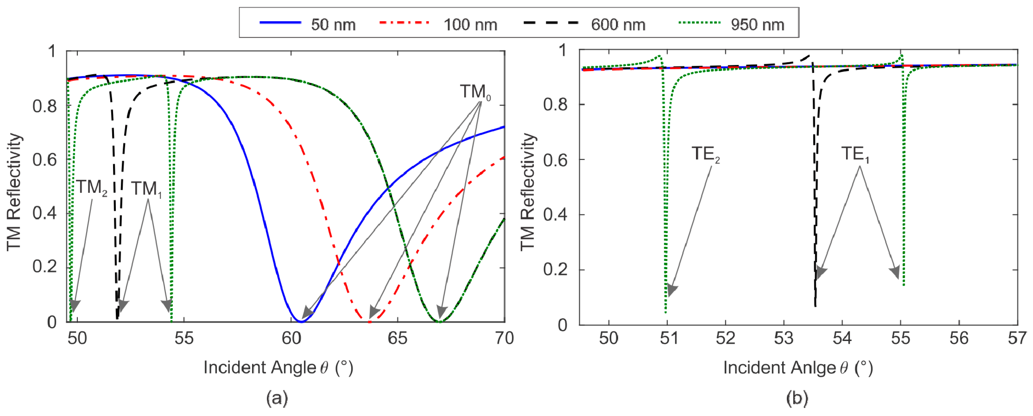 Sensors 19 00584 g005 Sensors 19 00584 g005