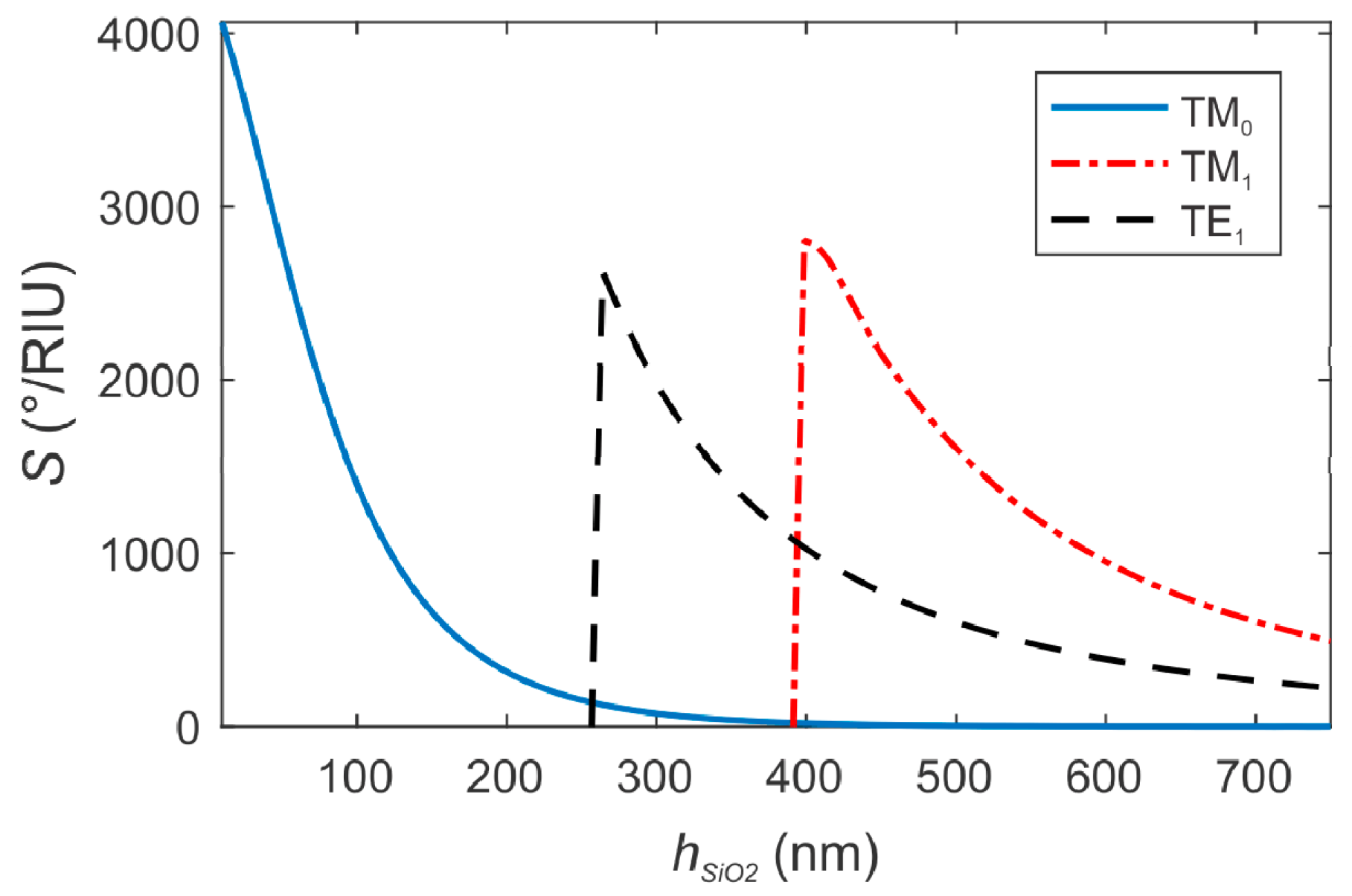 Sensors 19 00584 g007 Sensors 19 00584 g007