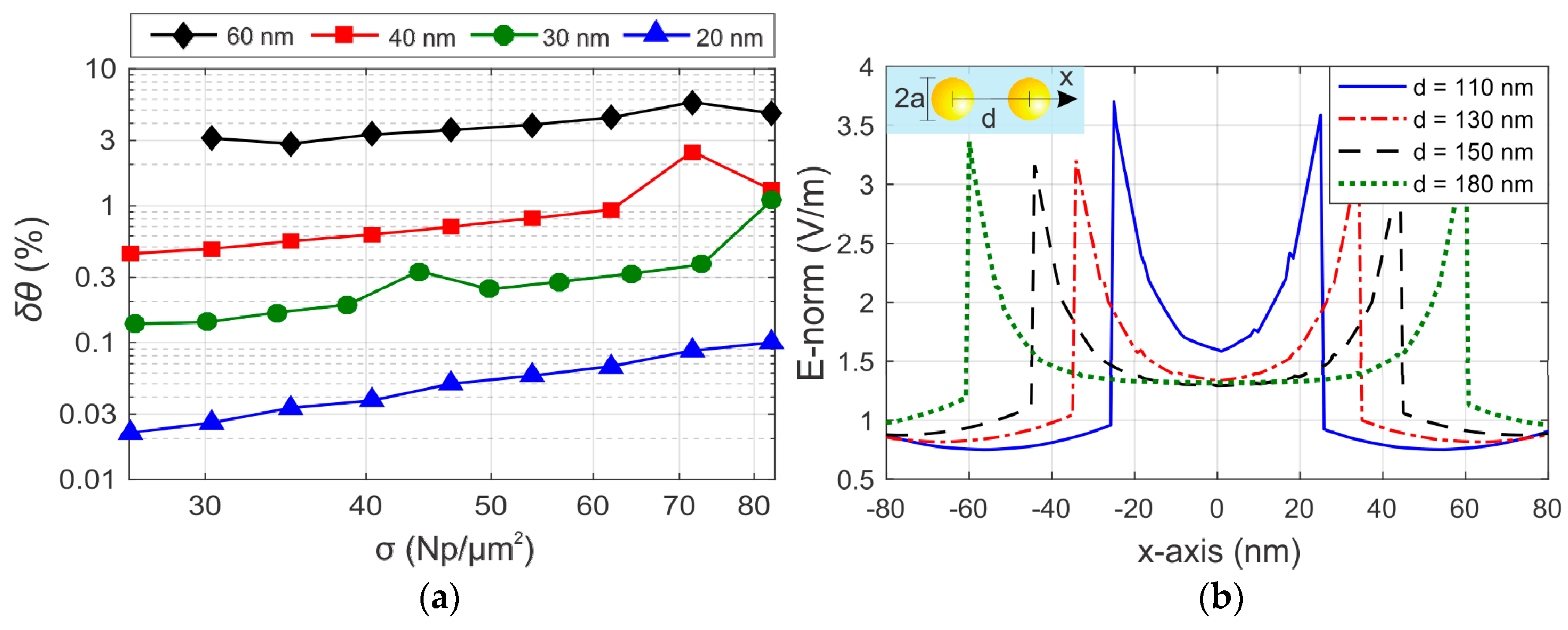 Sensors 19 00584 g008 Sensors 19 00584 g008