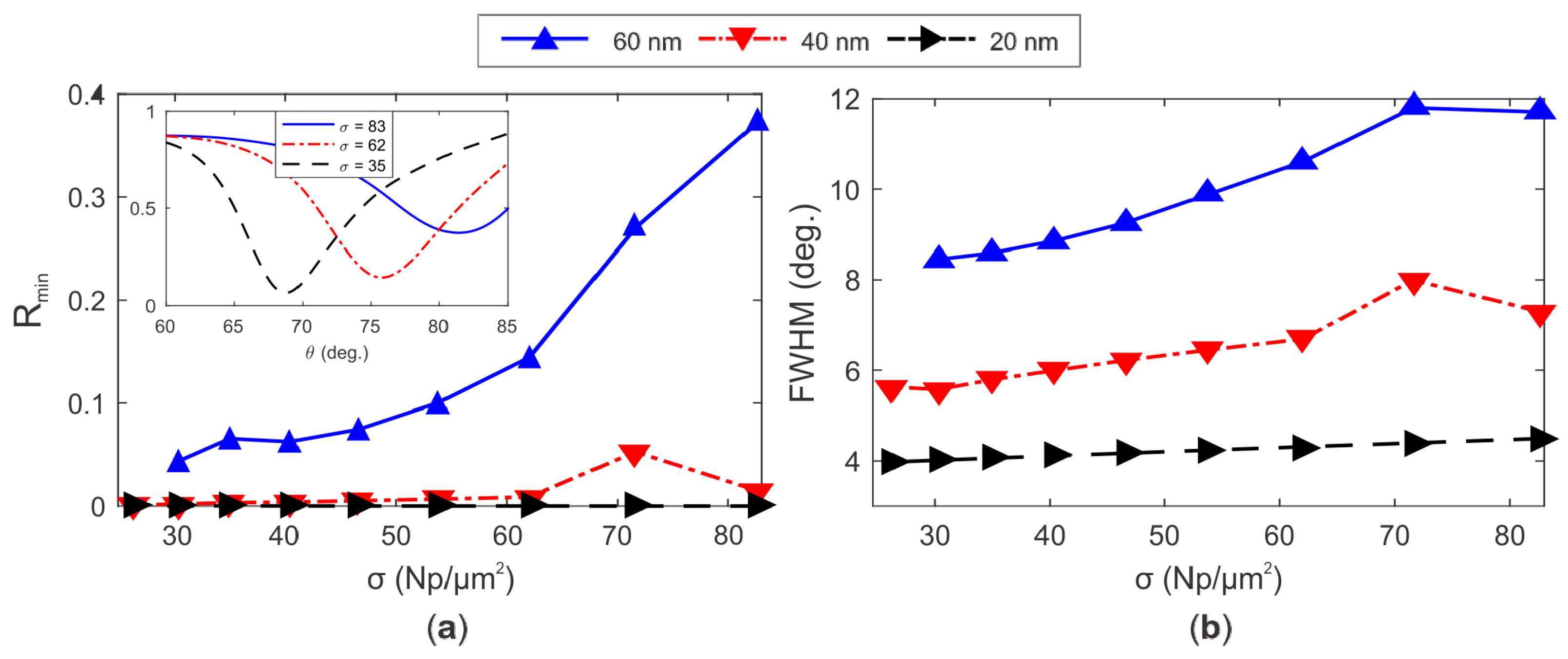 Sensors 19 00584 g009 Sensors 19 00584 g009