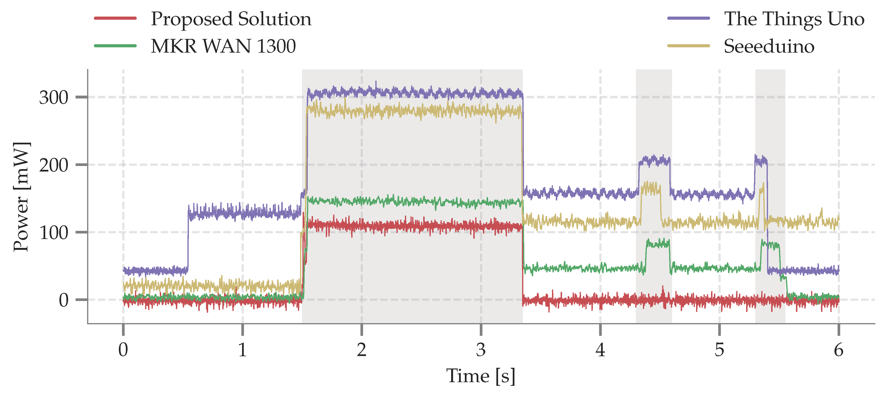Sensors 19 00585 g004 550