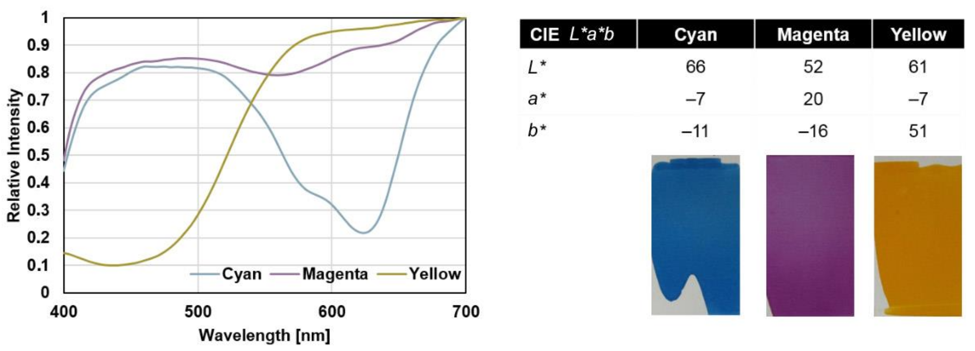 Sensors 19 00586 g005